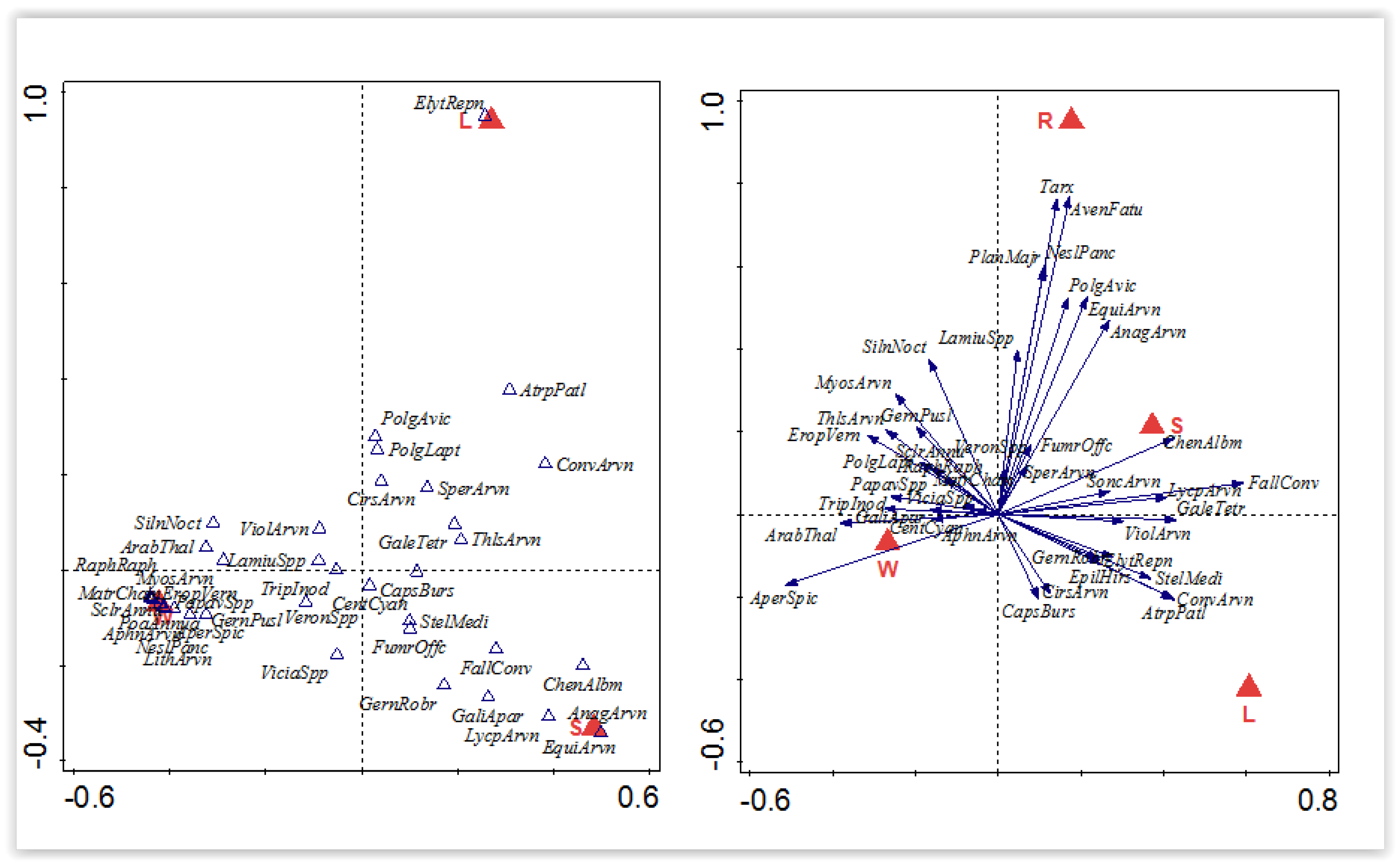 Agriculture 13 00102 g005 Agriculture 13 00102 g005