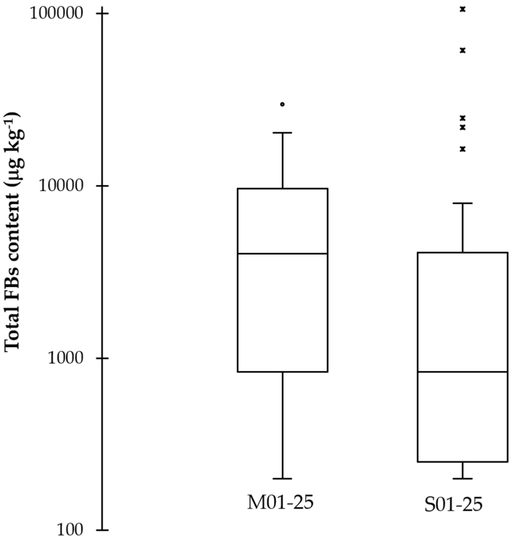 Agriculture 13 00105 g001 Agriculture 13 00105 g001