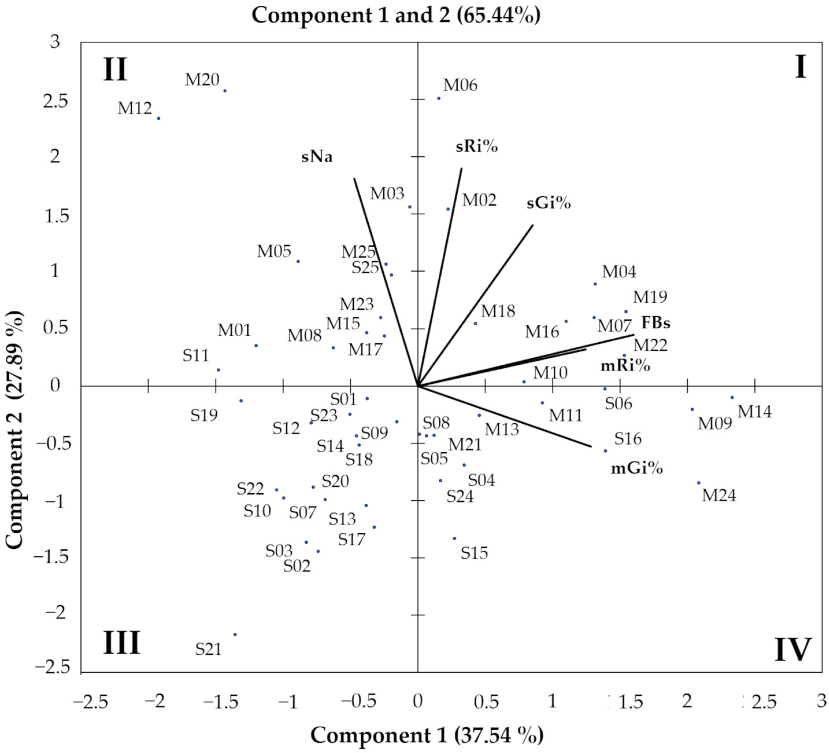 Agriculture 13 00105 g003 Agriculture 13 00105 g003