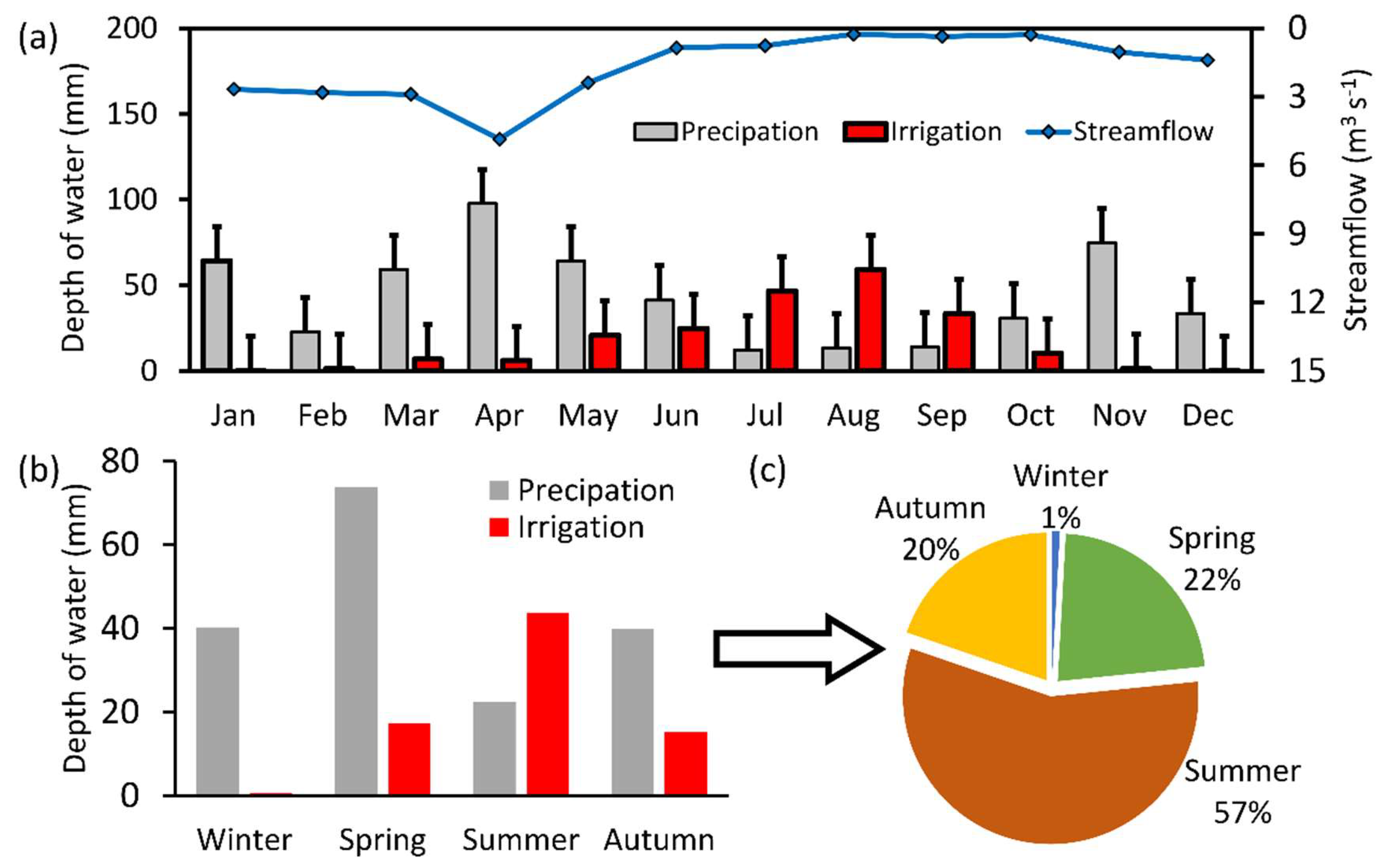 Agriculture 13 00106 g004 Agriculture 13 00106 g004