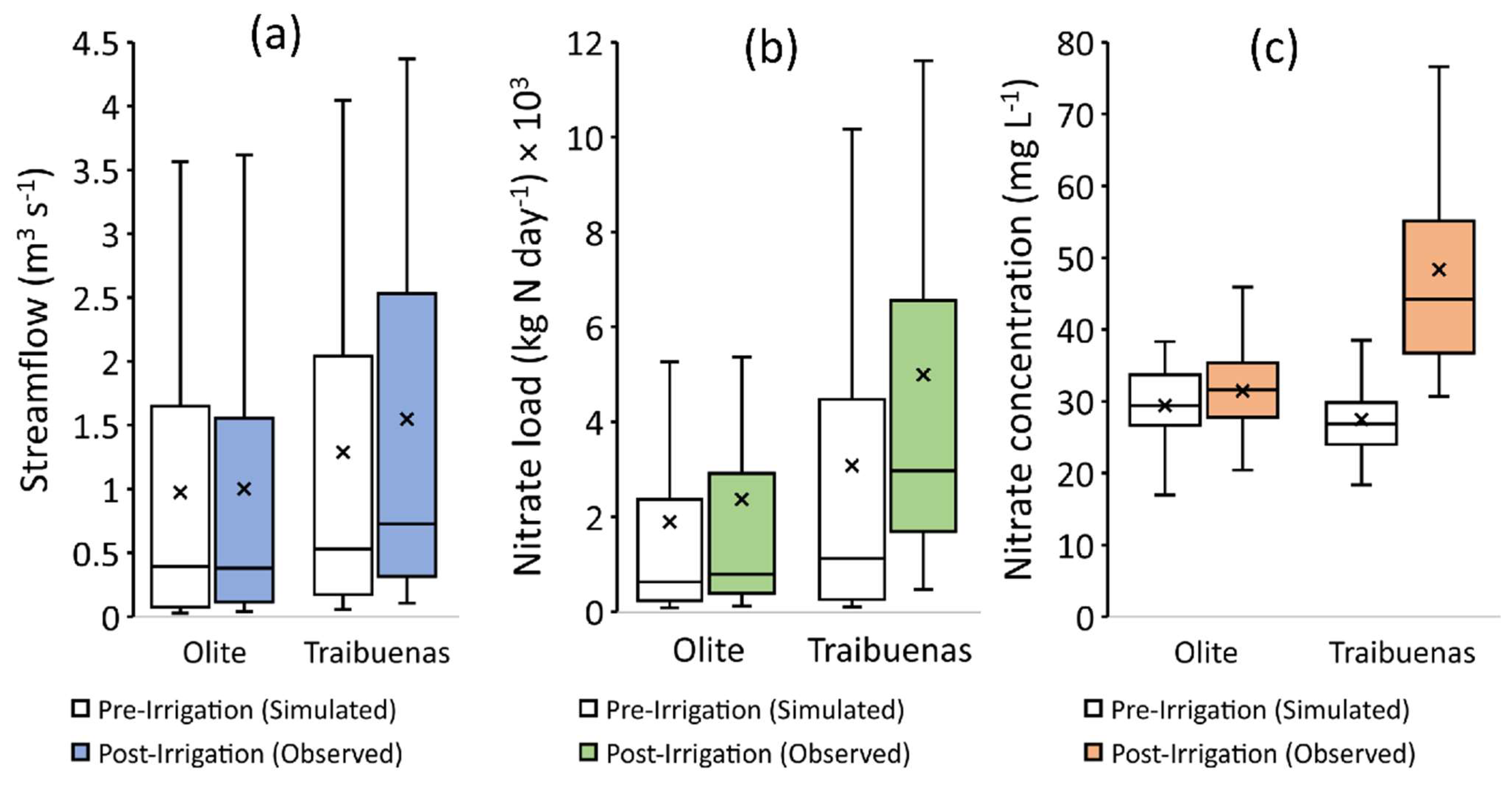 Agriculture 13 00106 g006 Agriculture 13 00106 g006