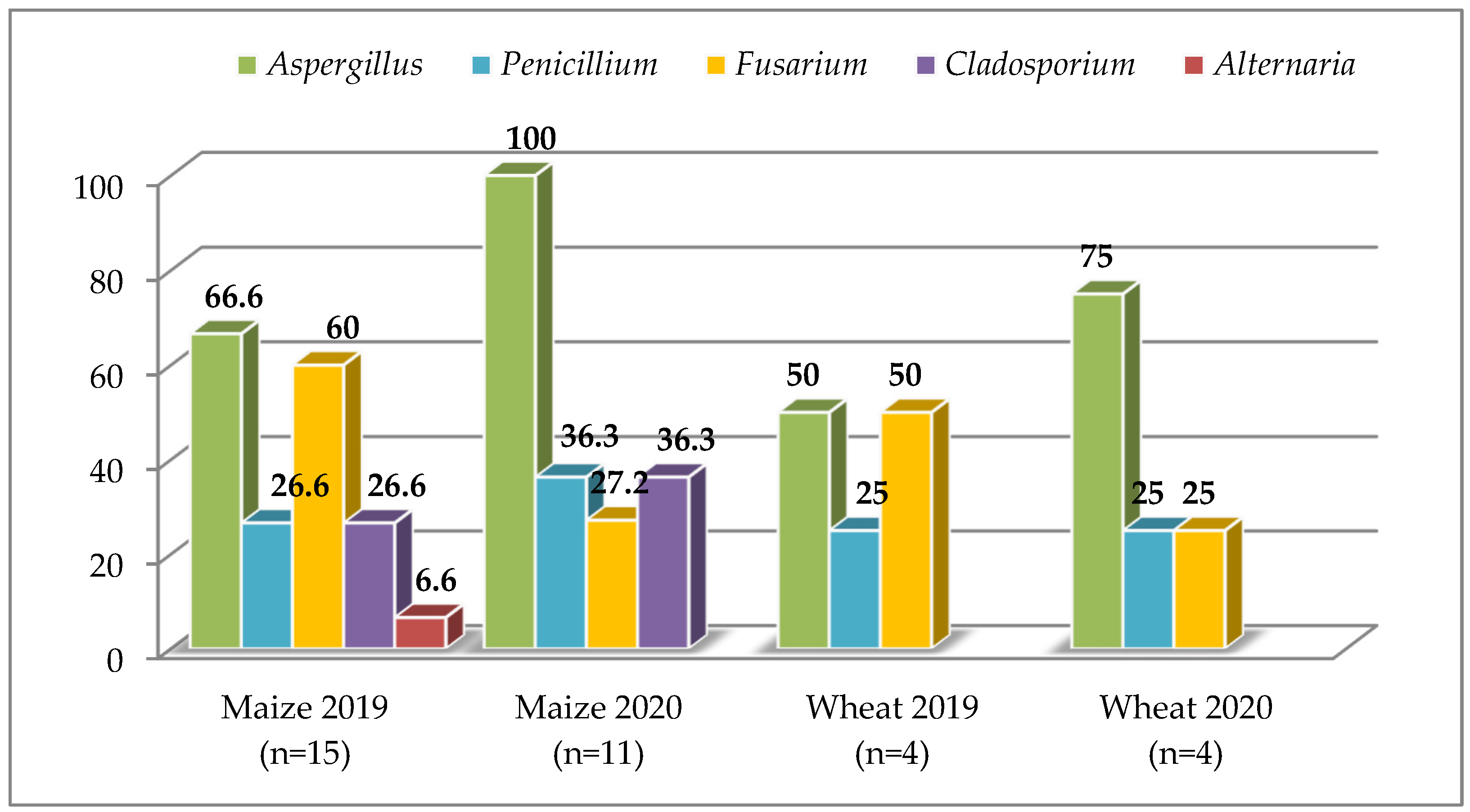 Agriculture 13 00107 g001