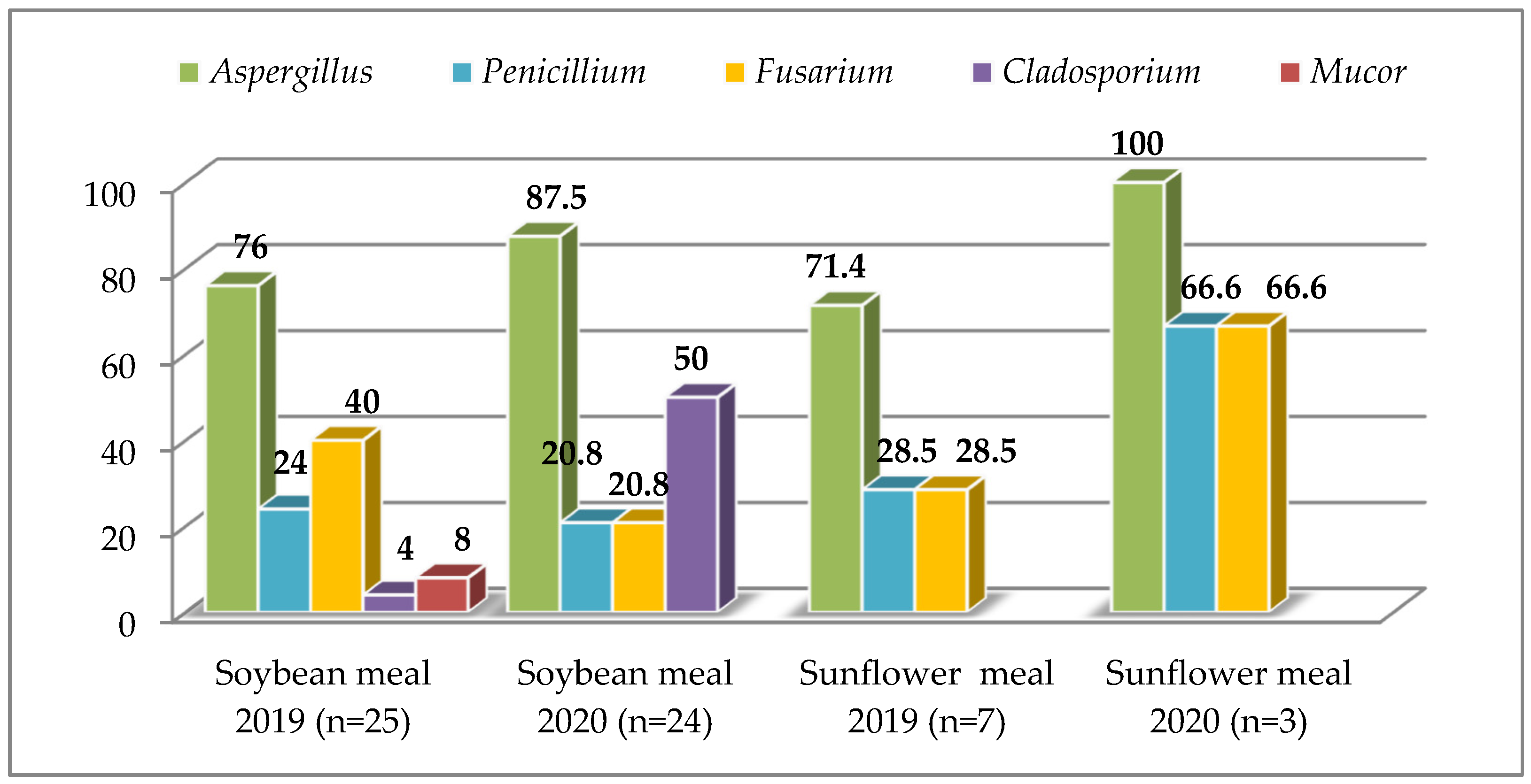 Agriculture 13 00107 g002