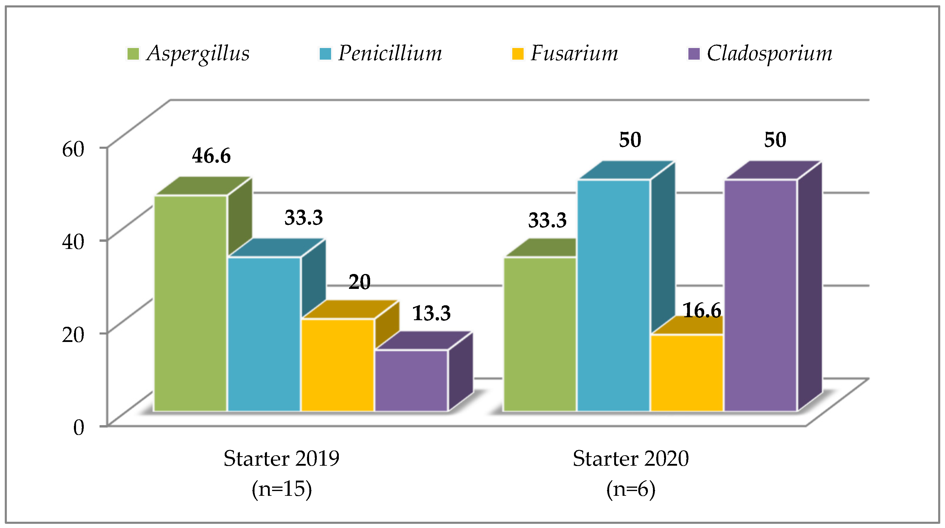 Agriculture 13 00107 g003