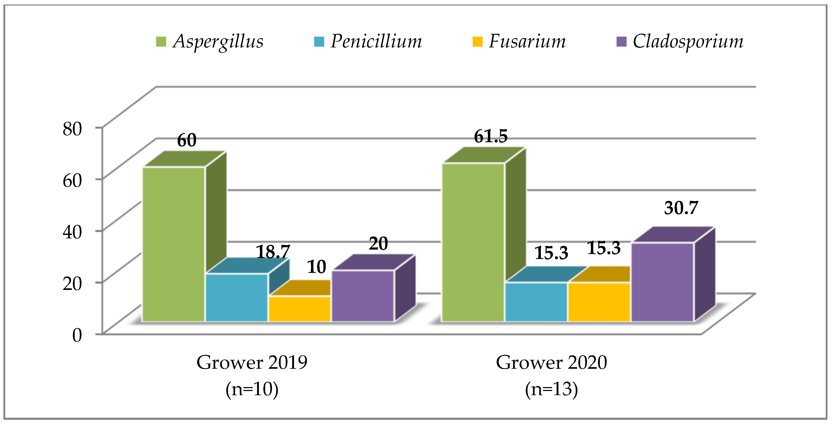 Agriculture 13 00107 g004