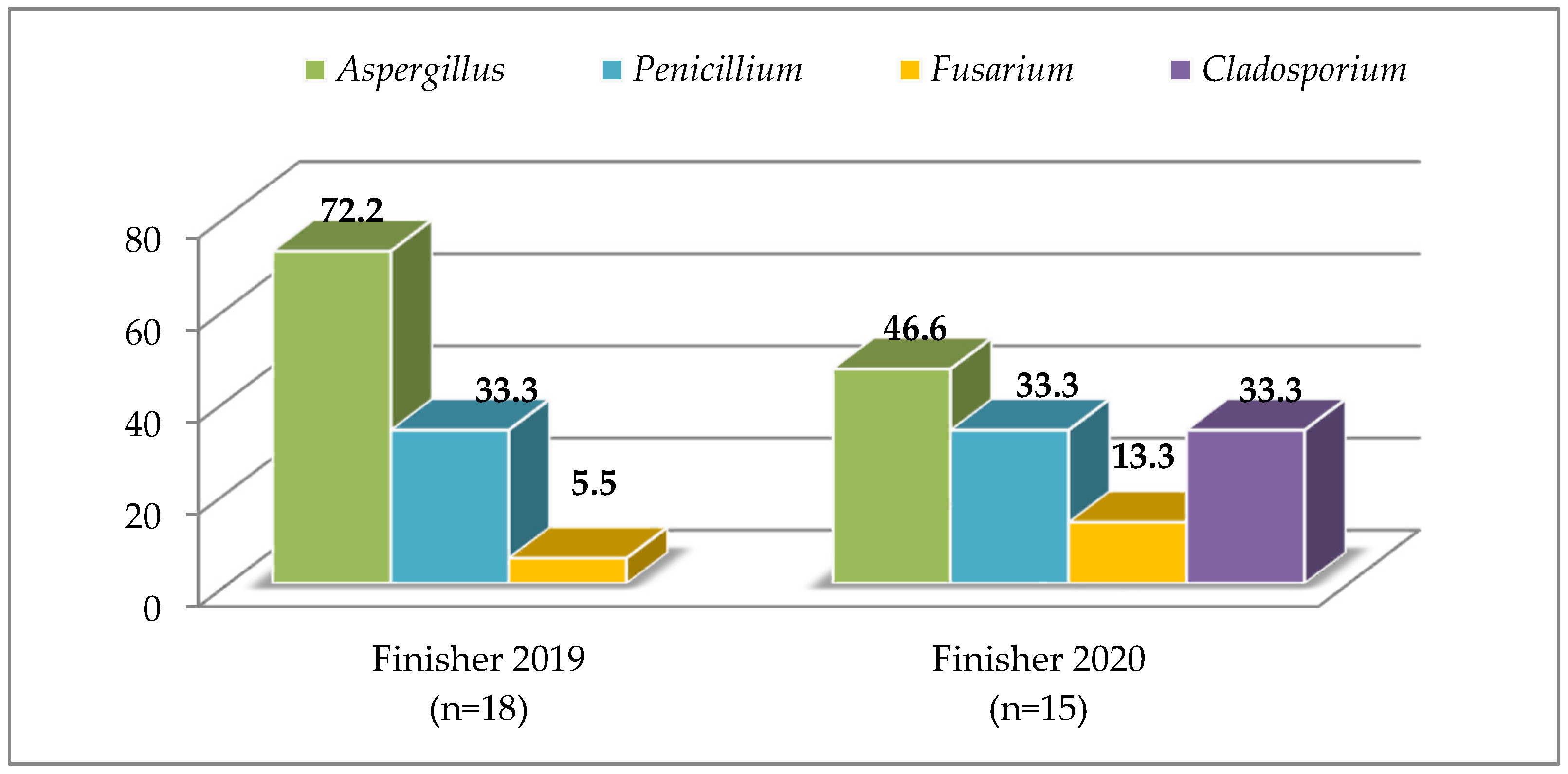 Agriculture 13 00107 g005