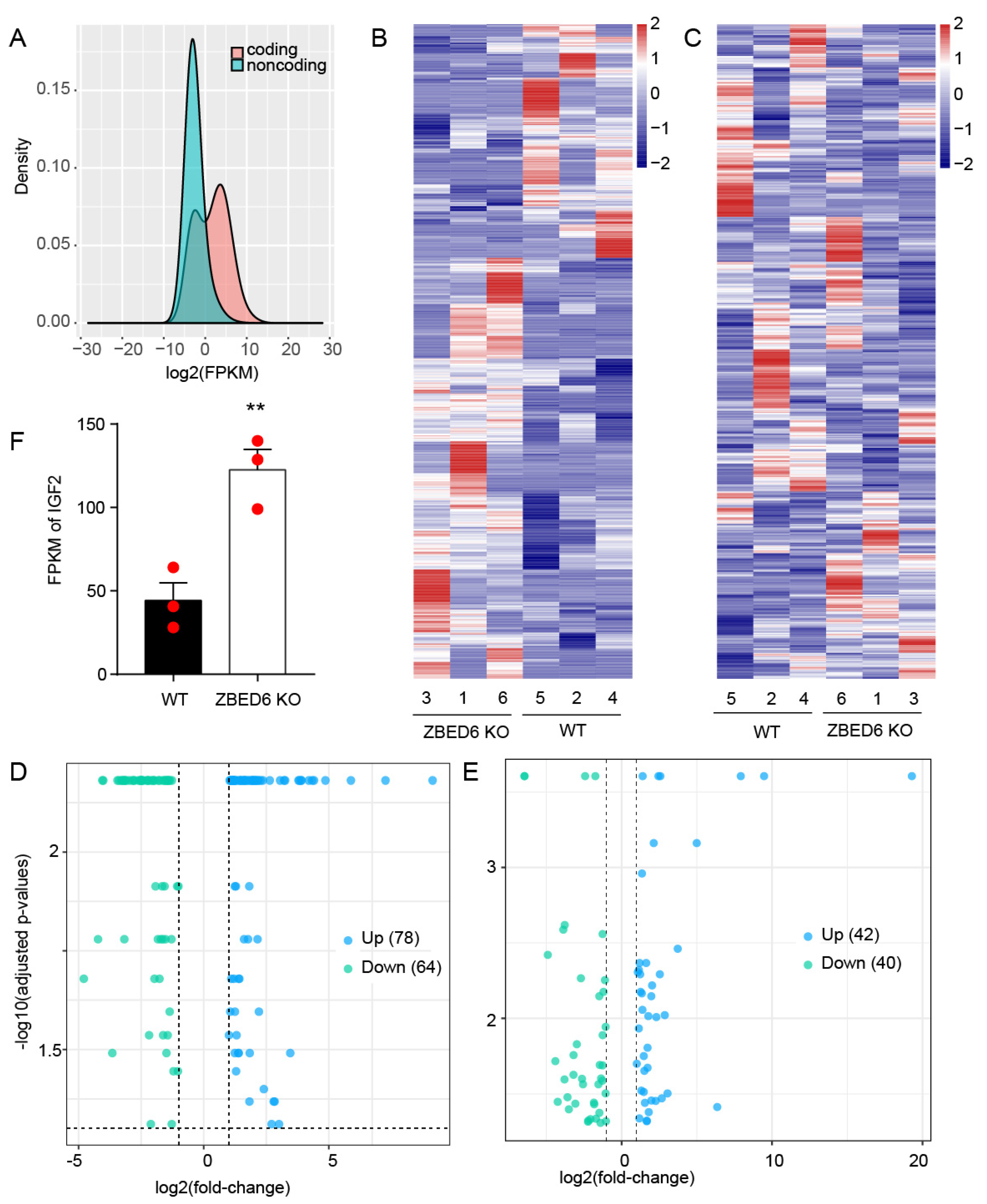 Agriculture 13 00108 g003