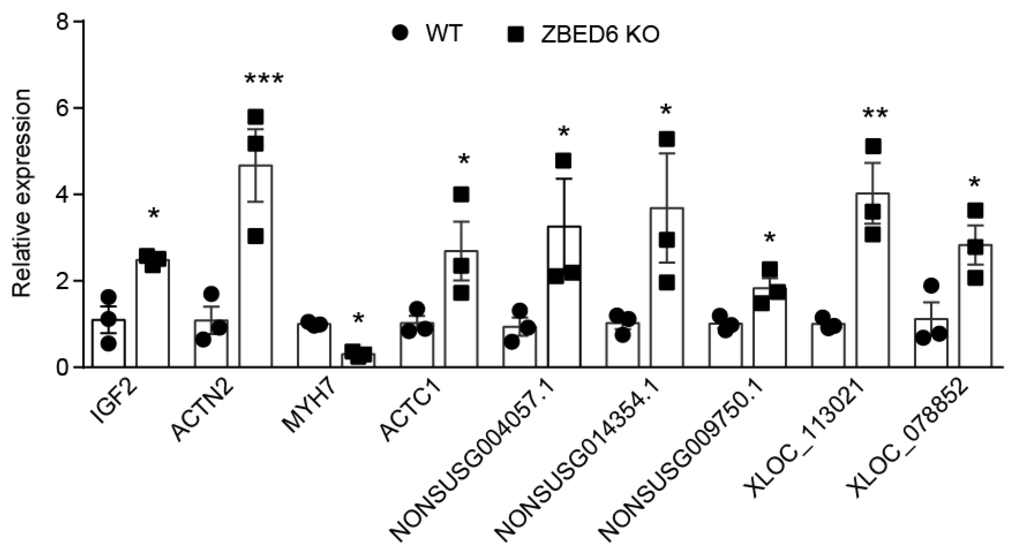 Agriculture 13 00108 g006