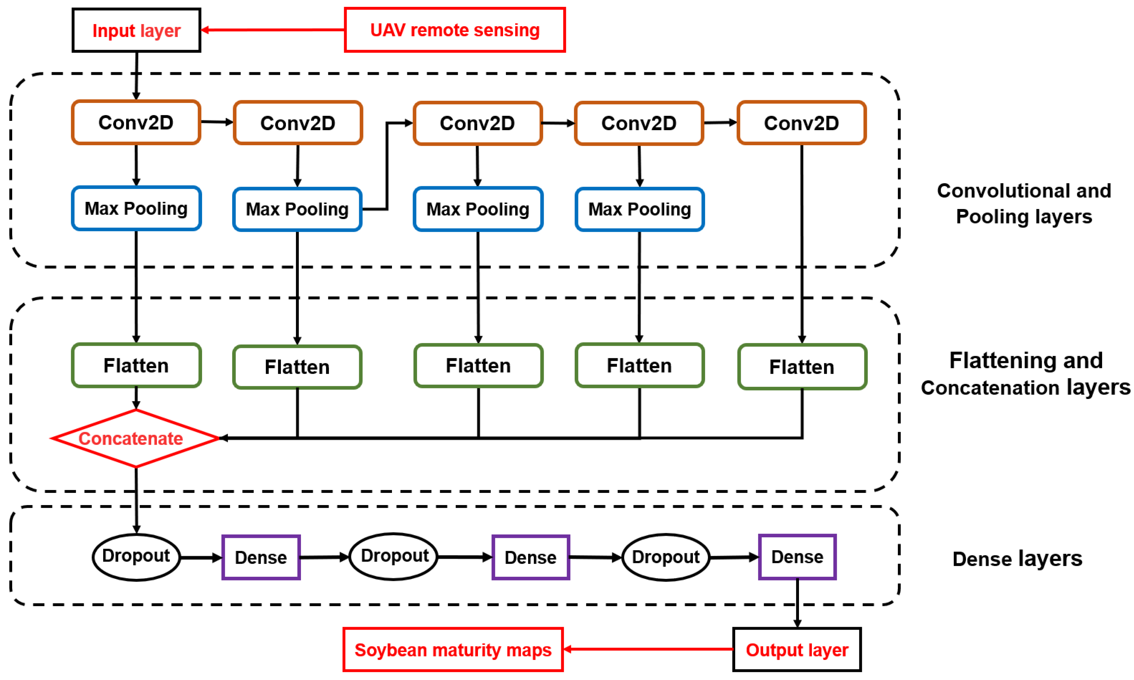 Agriculture 13 00110 g003
