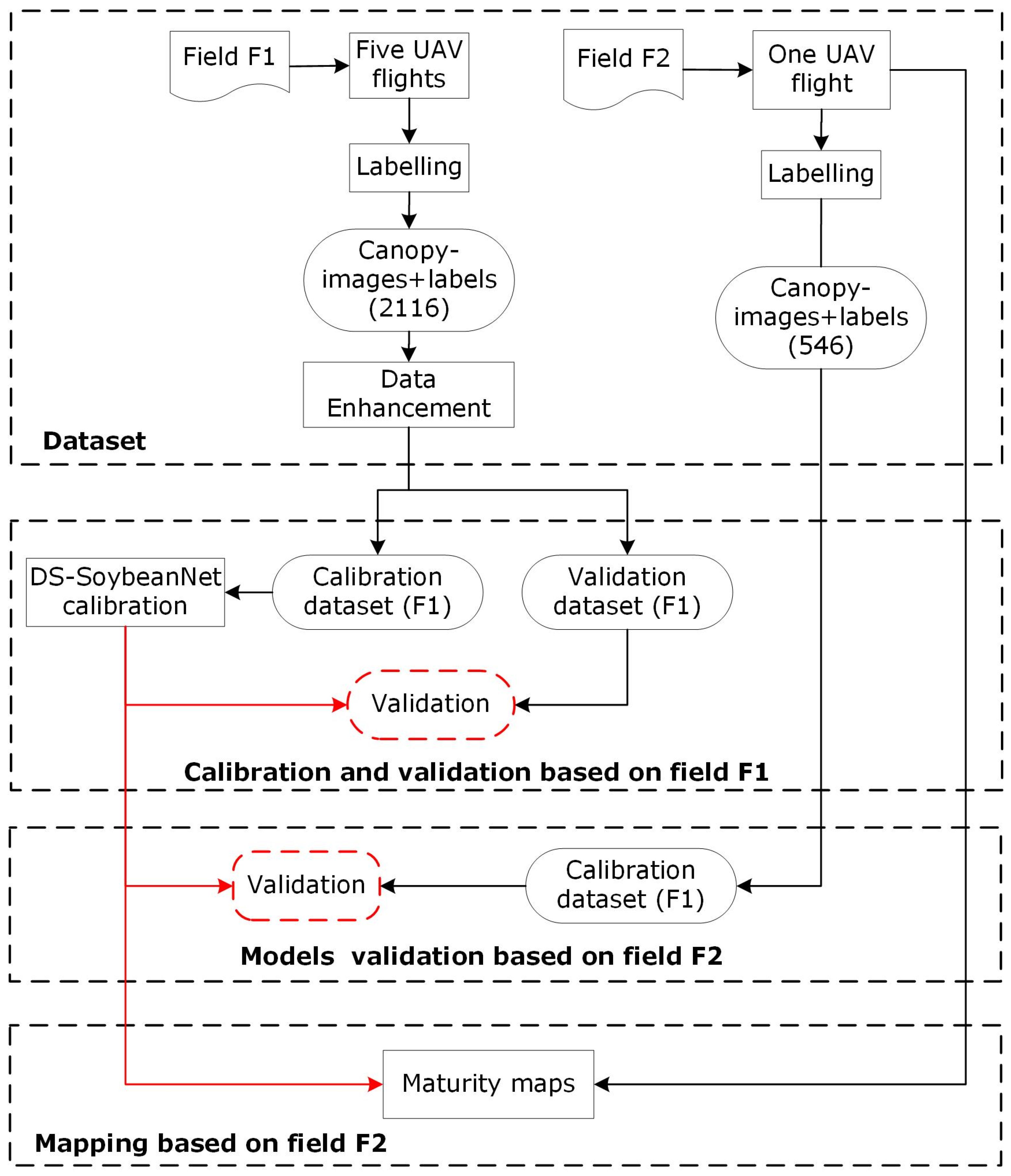Agriculture 13 00110 g004