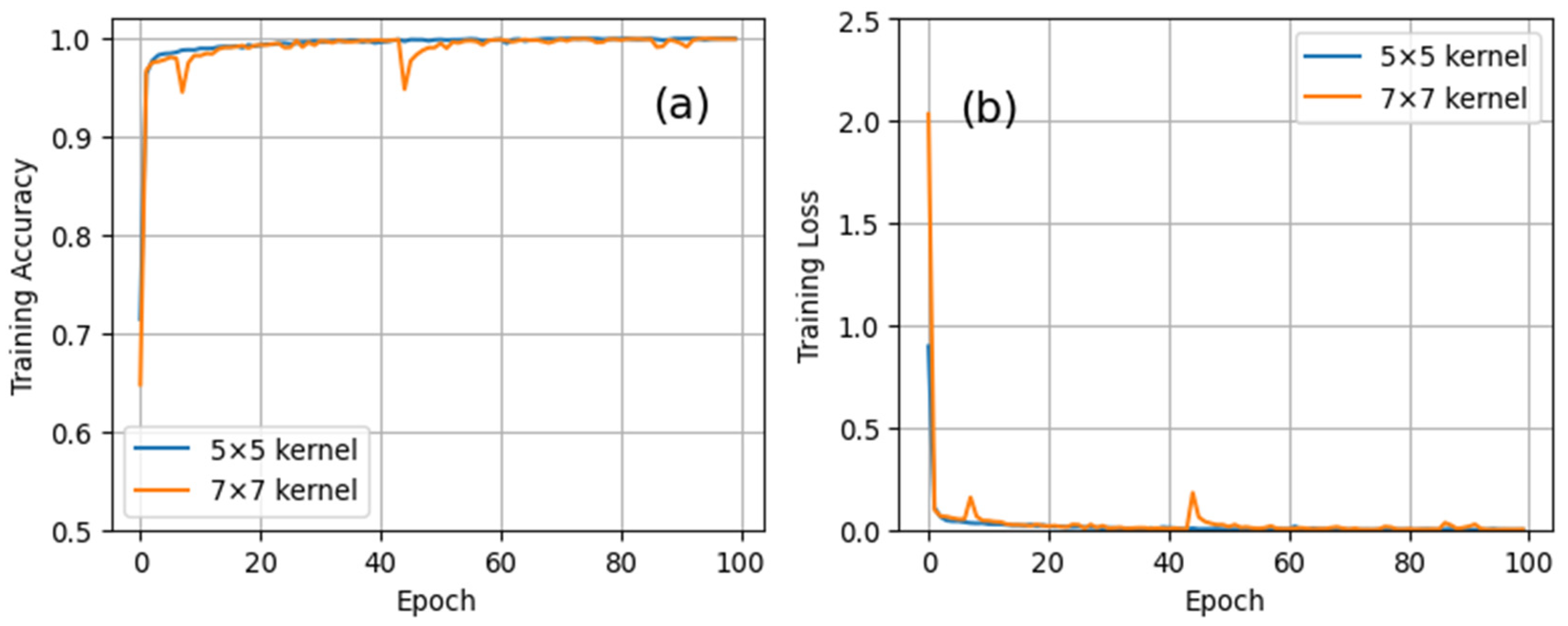 Agriculture 13 00110 g005