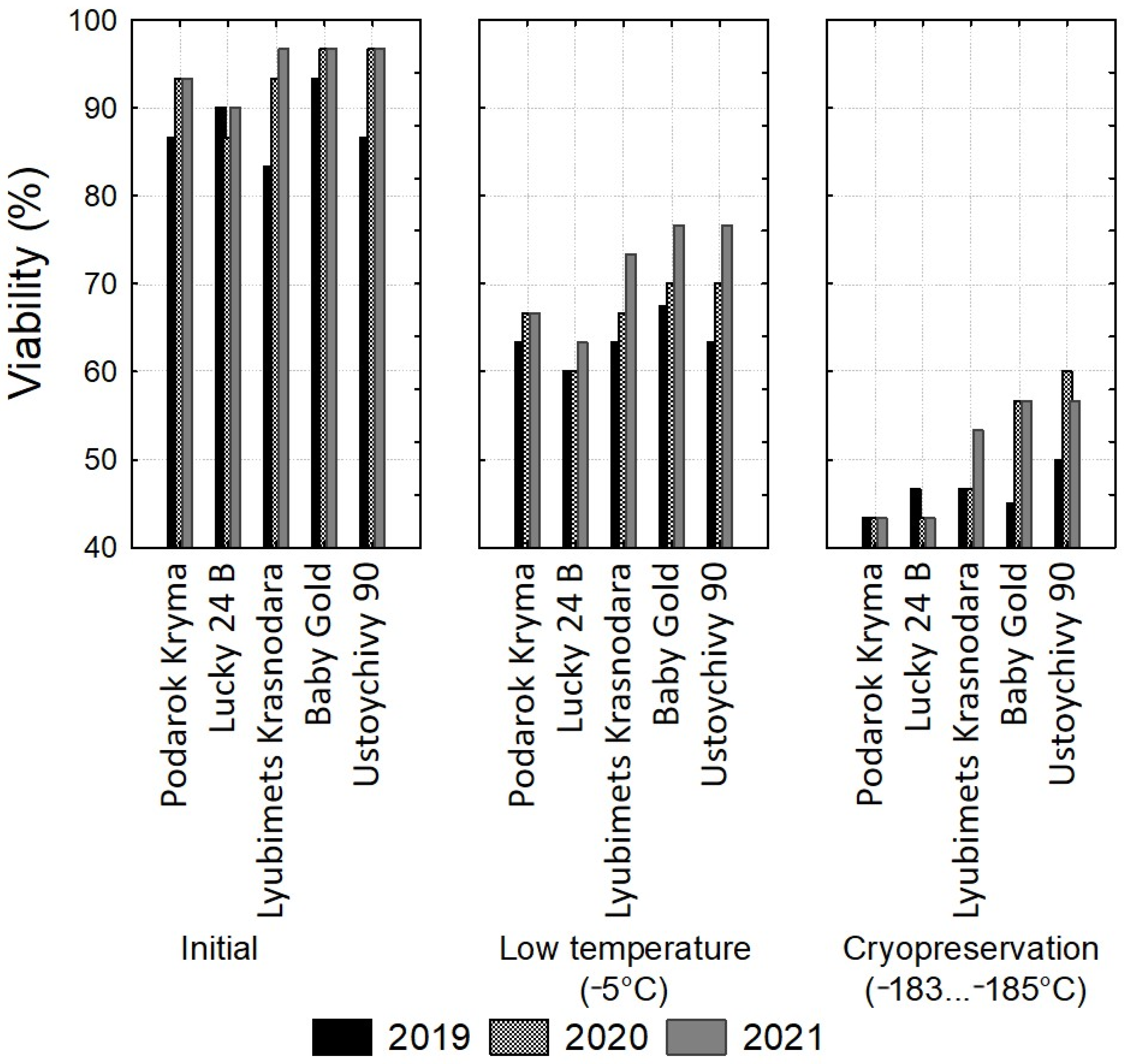 Agriculture 13 00111 g002