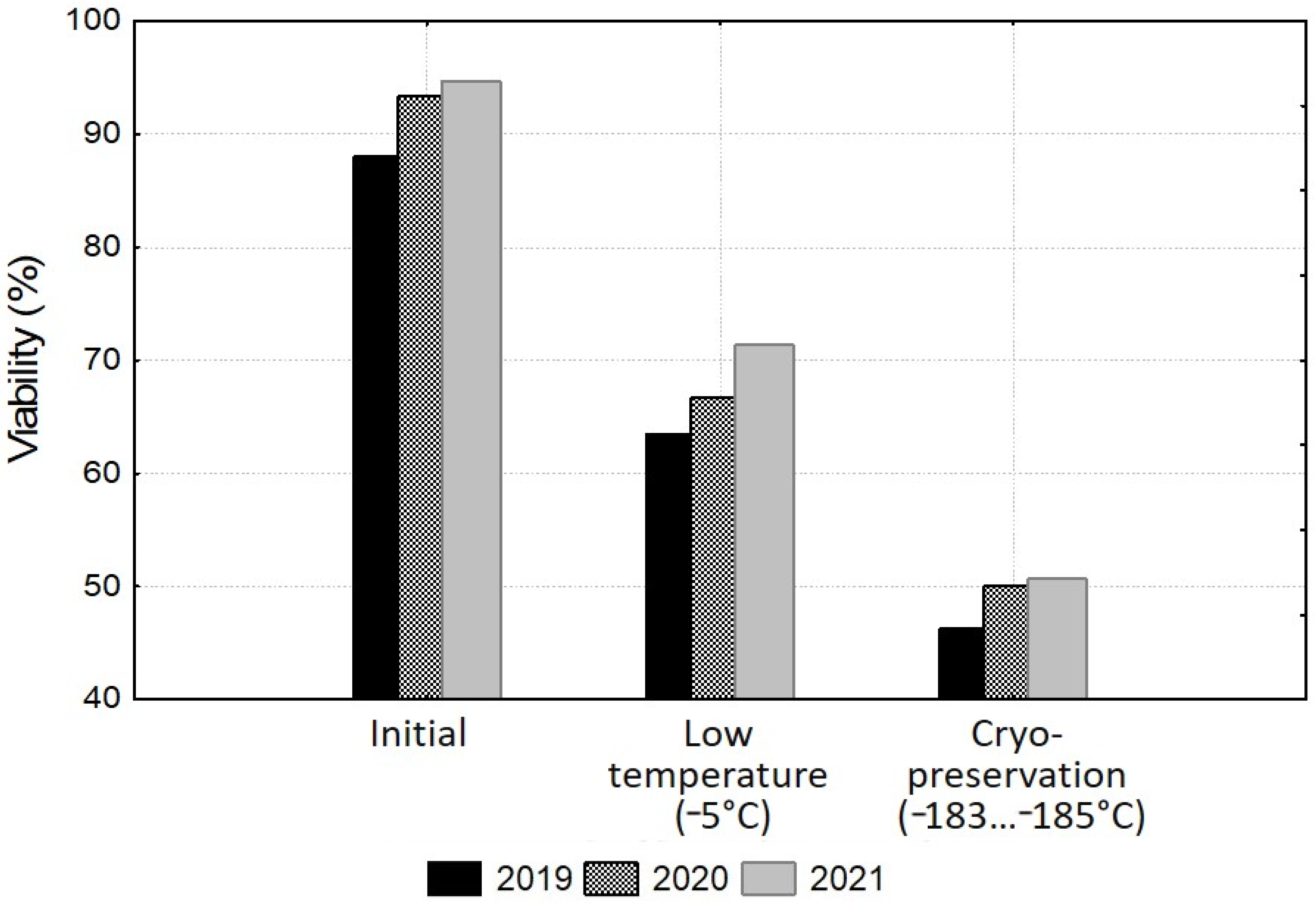Agriculture 13 00111 g003