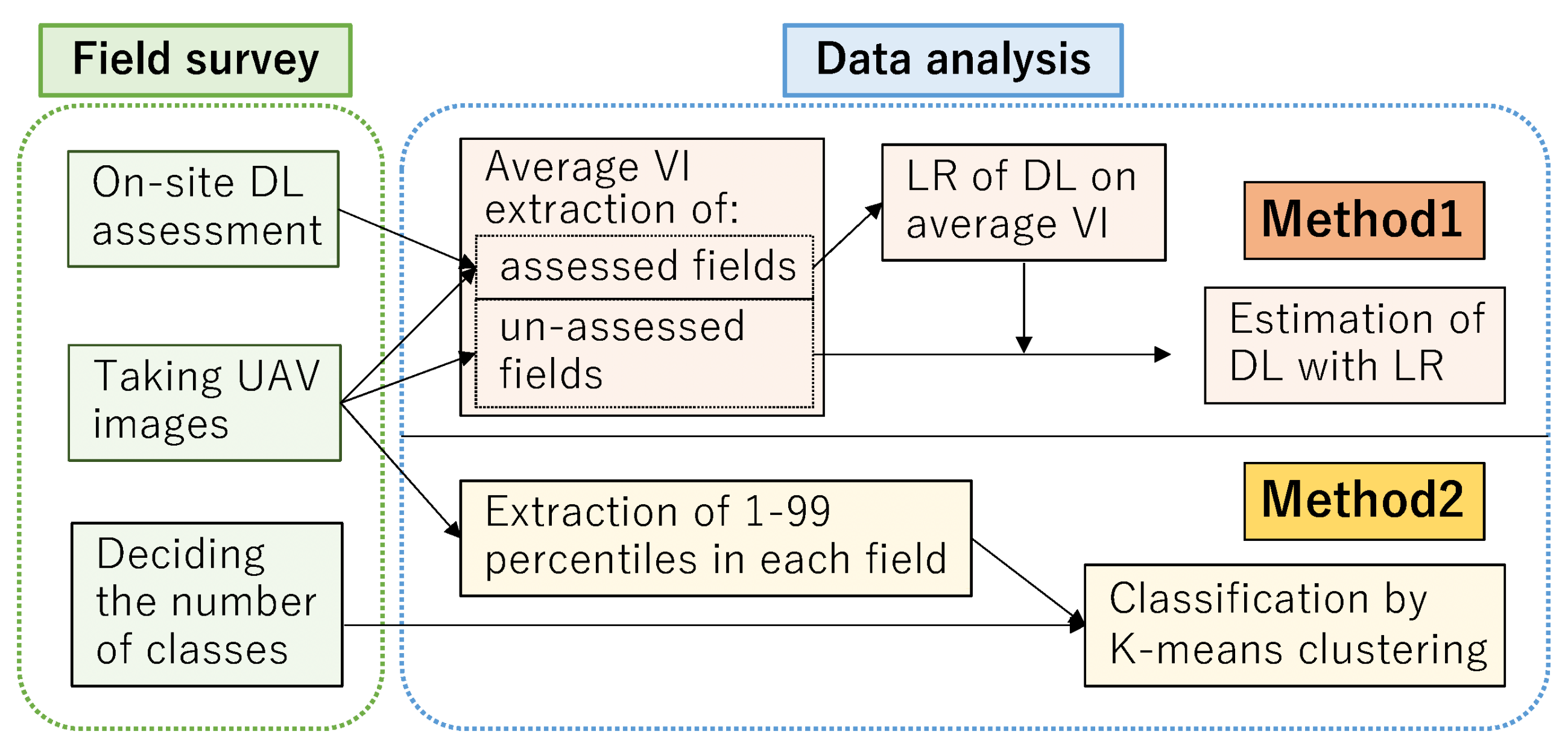 Agriculture 13 00113 g004 Agriculture 13 00113 g004