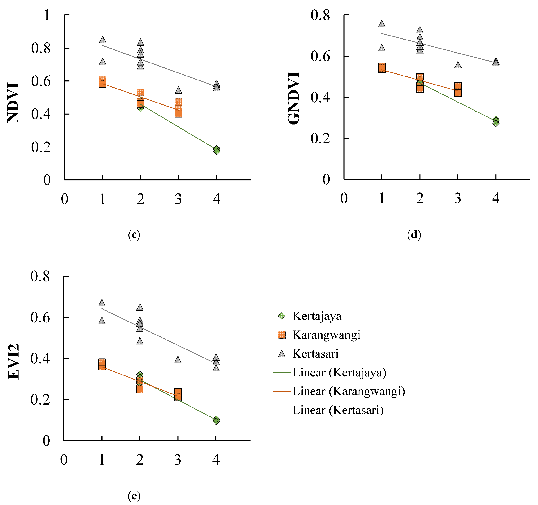 Agriculture 13 00113 g005b Agriculture 13 00113 g005b