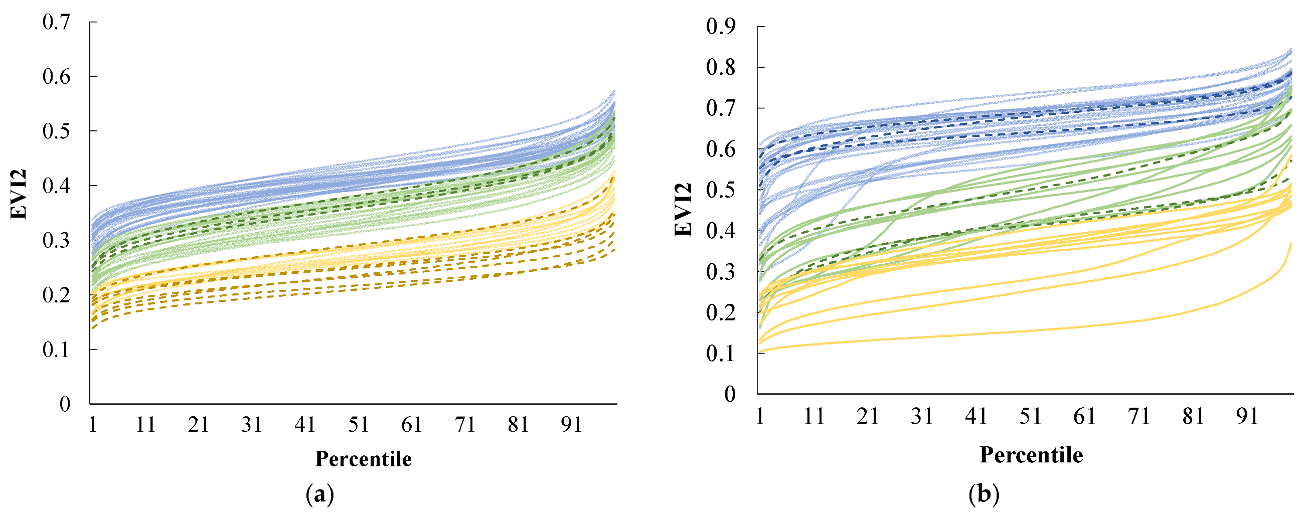 Agriculture 13 00113 g006a Agriculture 13 00113 g006a
