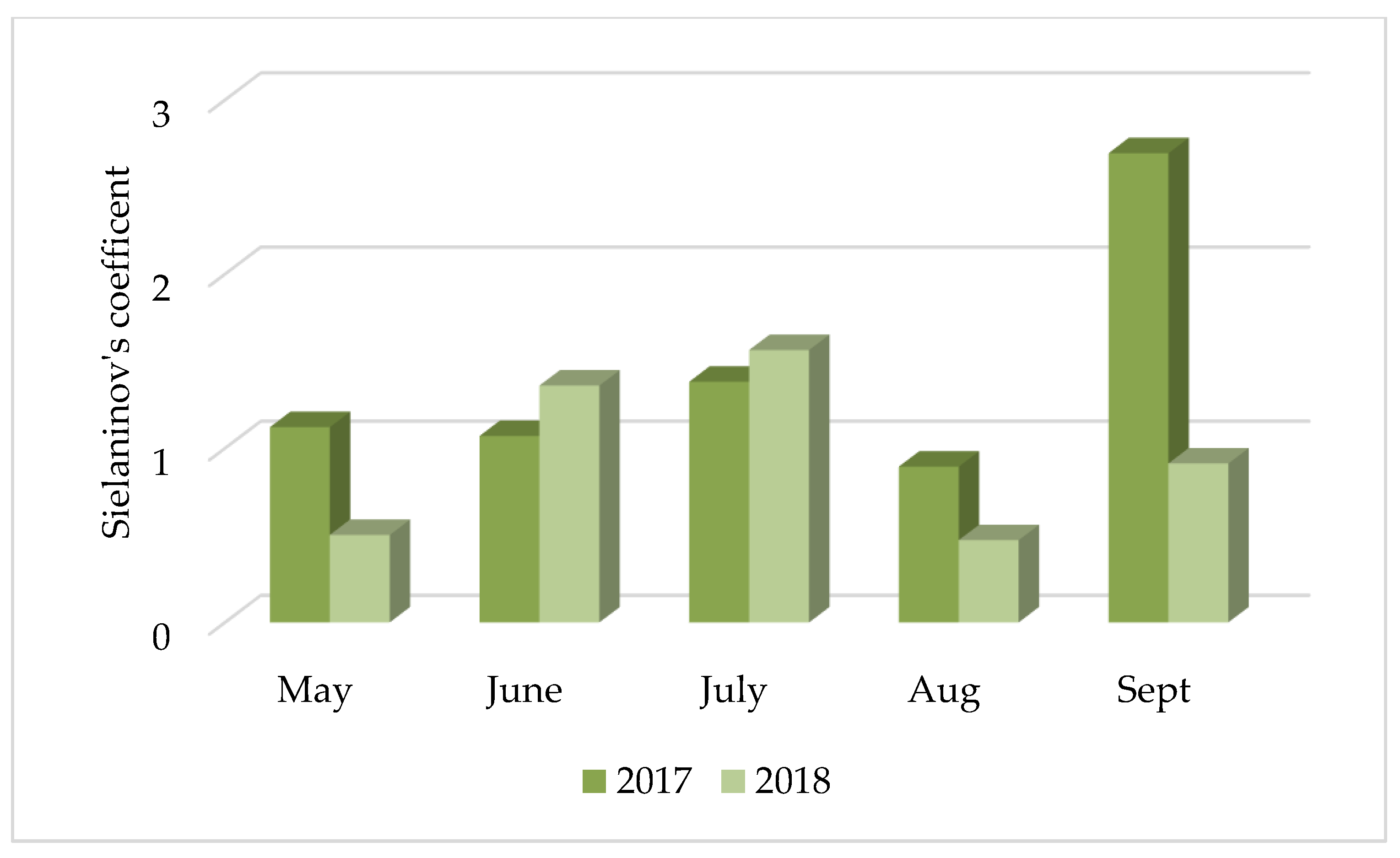 Agriculture 13 00114 g003
