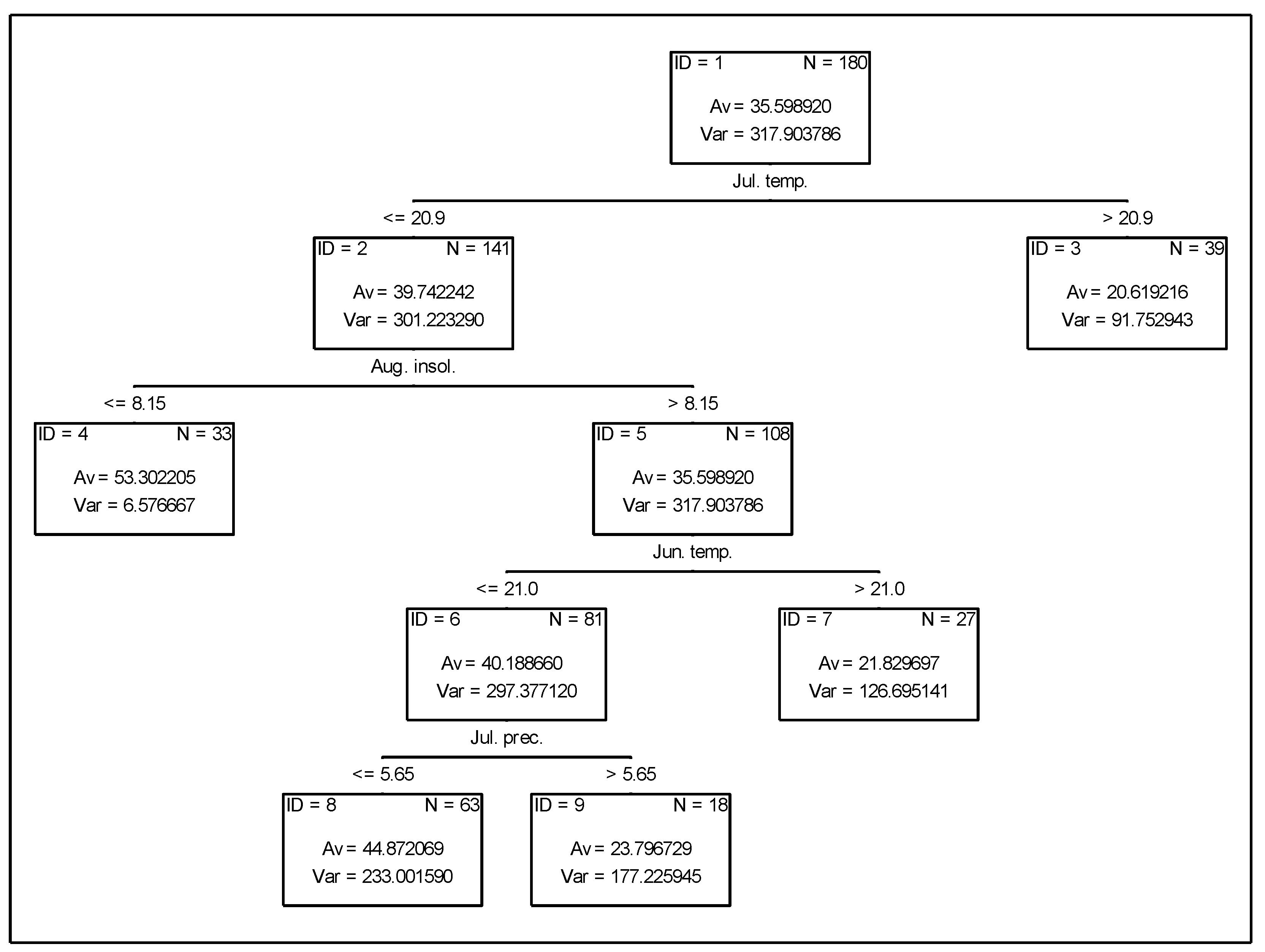 Agriculture 13 00114 g004