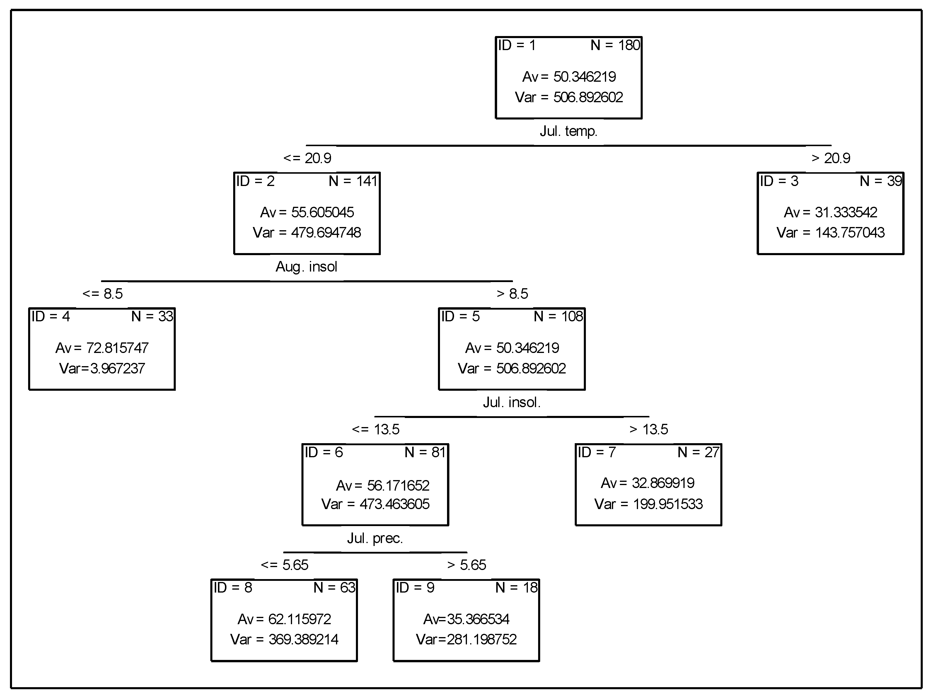 Agriculture 13 00114 g005