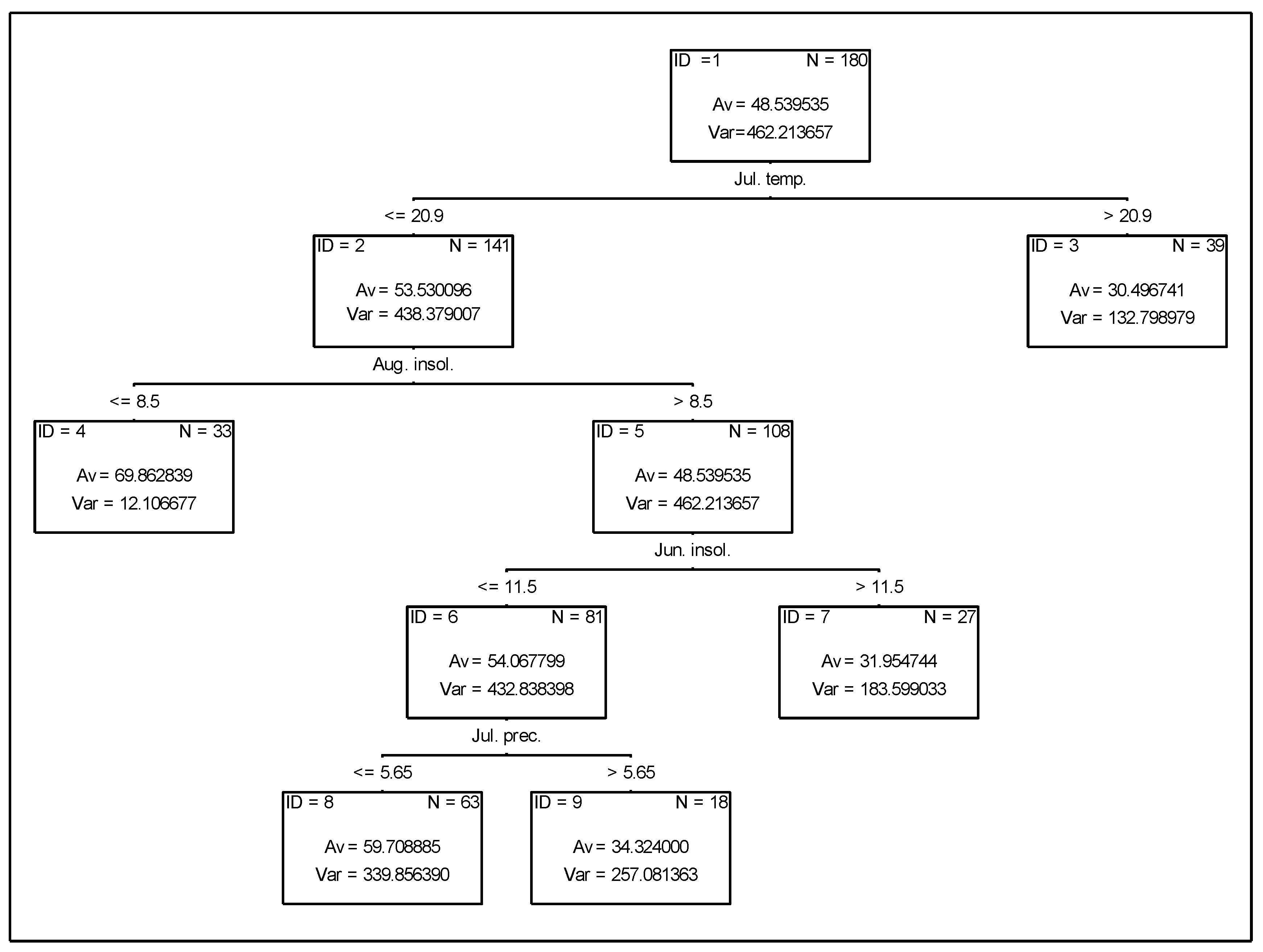 Agriculture 13 00114 g006