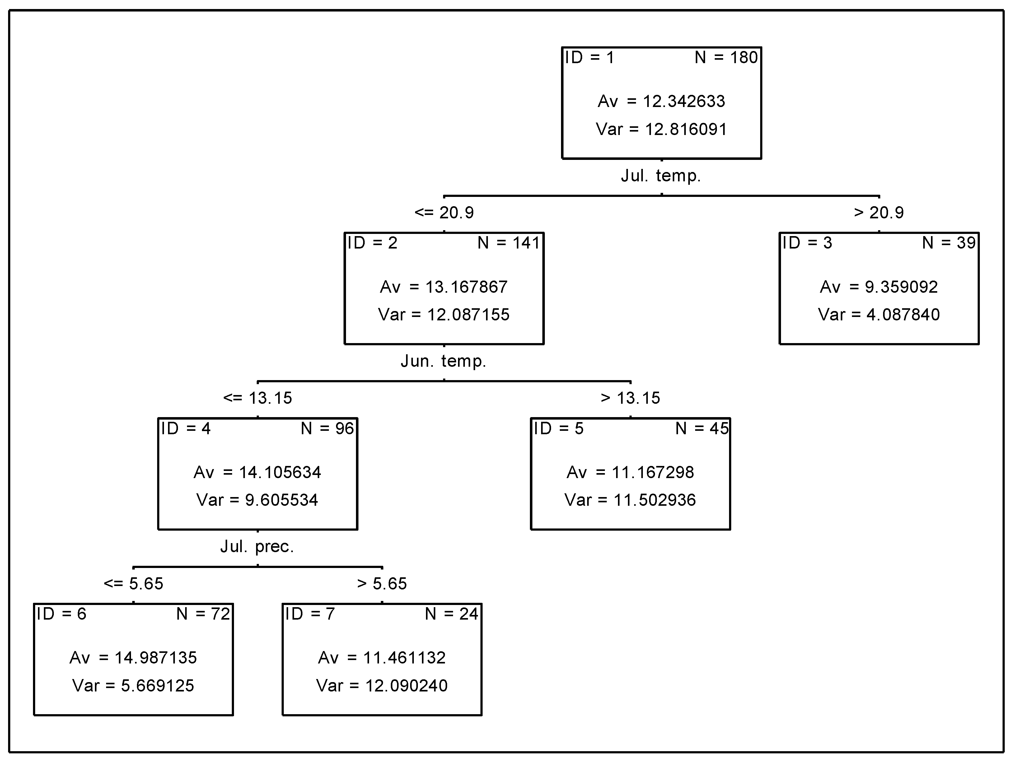 Agriculture 13 00114 g009
