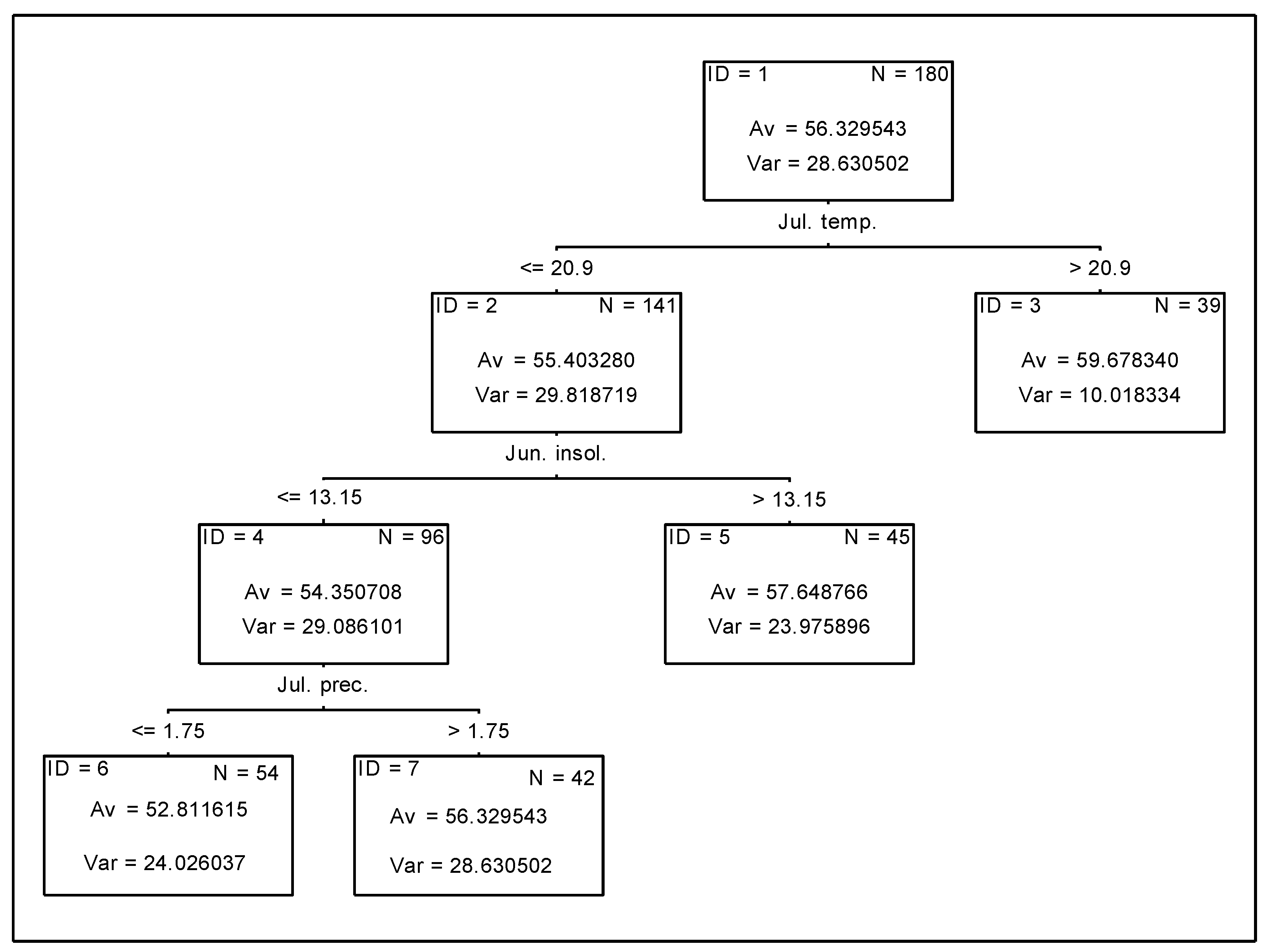 Agriculture 13 00114 g010