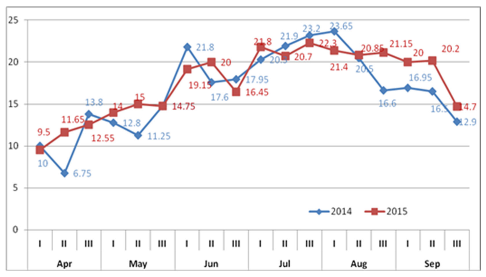 Agriculture 13 00115 g002