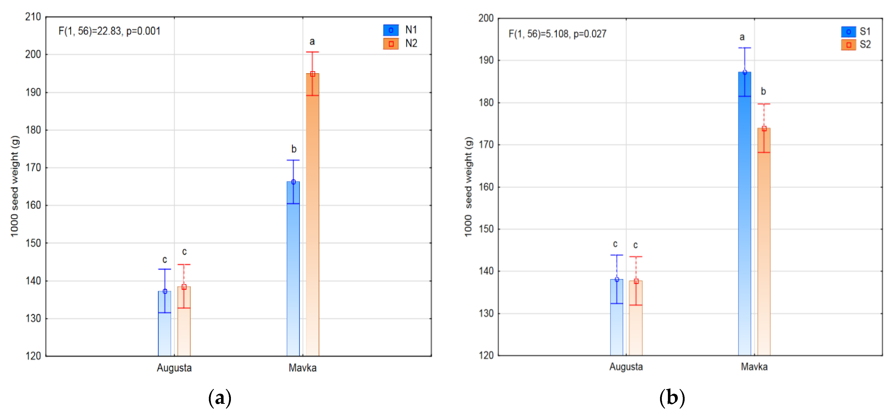 Agriculture 13 00115 g005