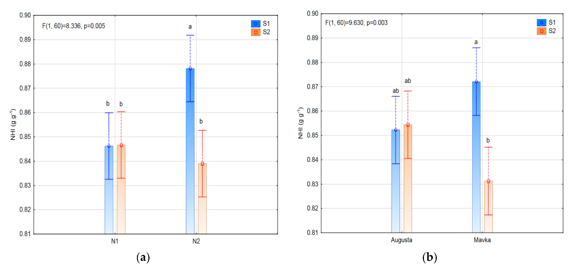 Agriculture 13 00115 g007