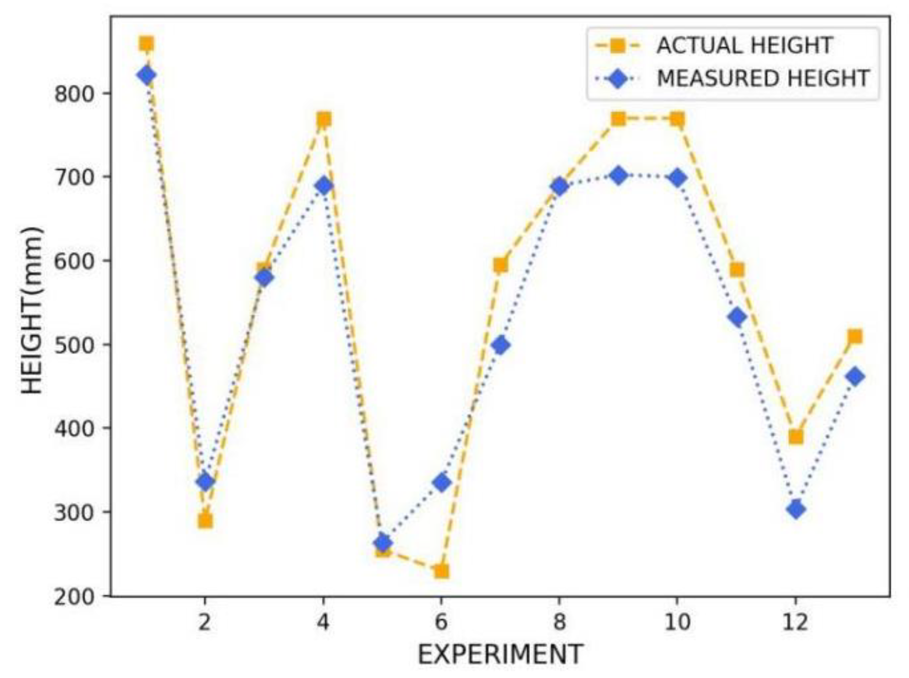 Agriculture 13 00120 g012 Agriculture 13 00120 g012