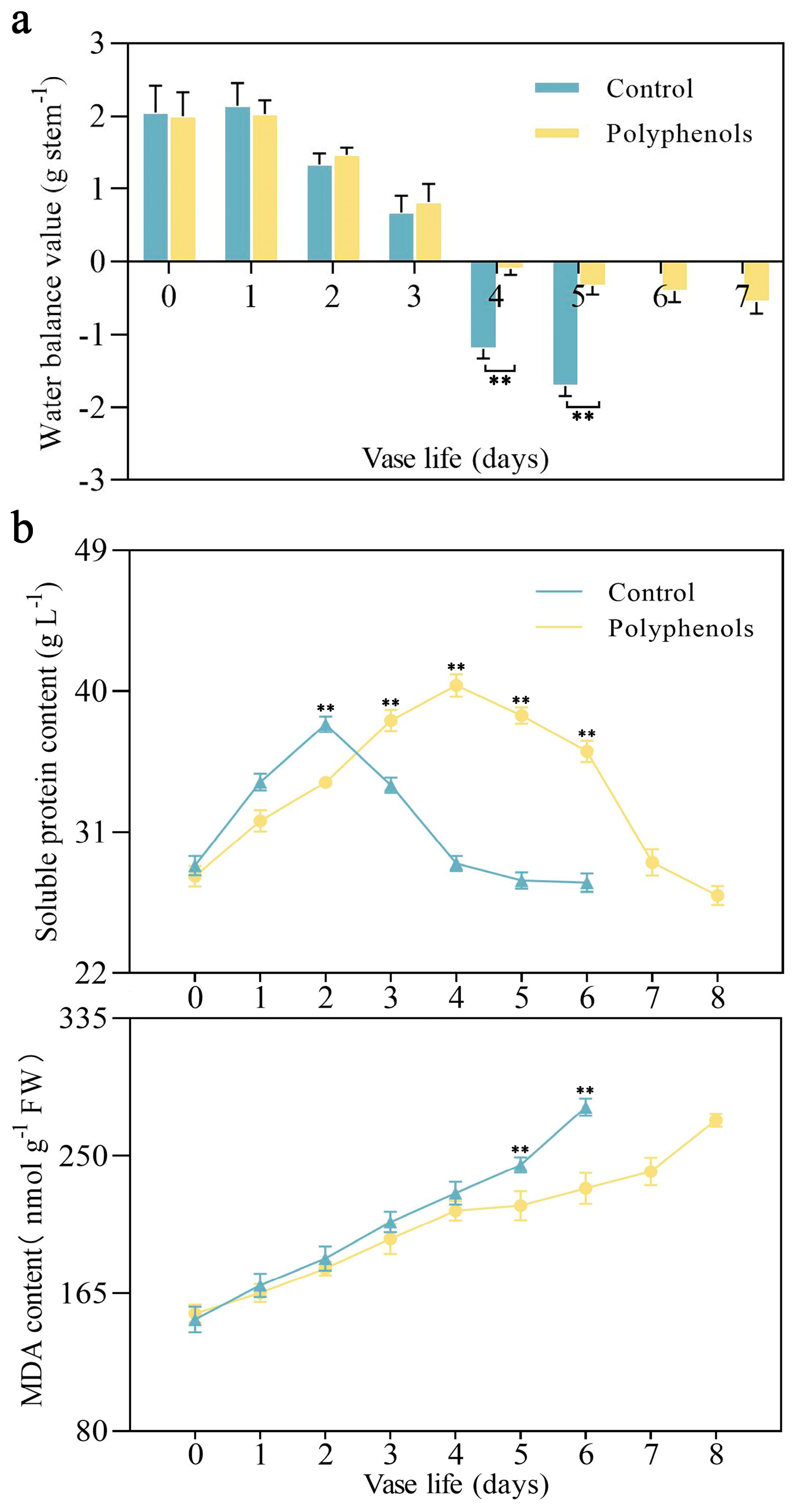 Agriculture 13 00122 g002 Agriculture 13 00122 g002
