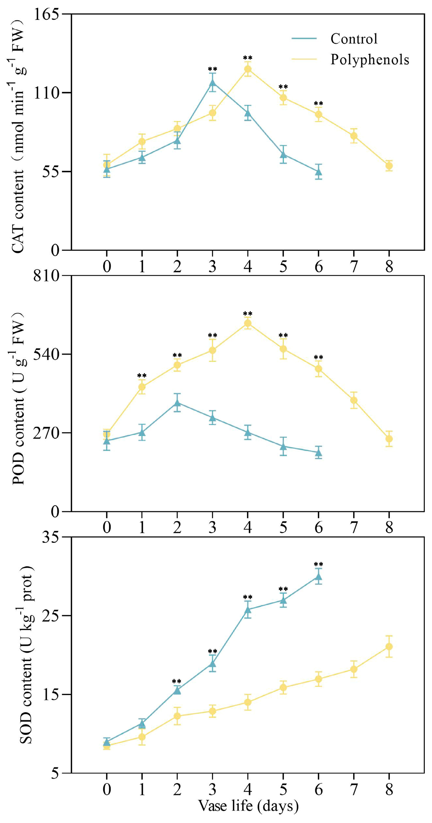Agriculture 13 00122 g003 Agriculture 13 00122 g003