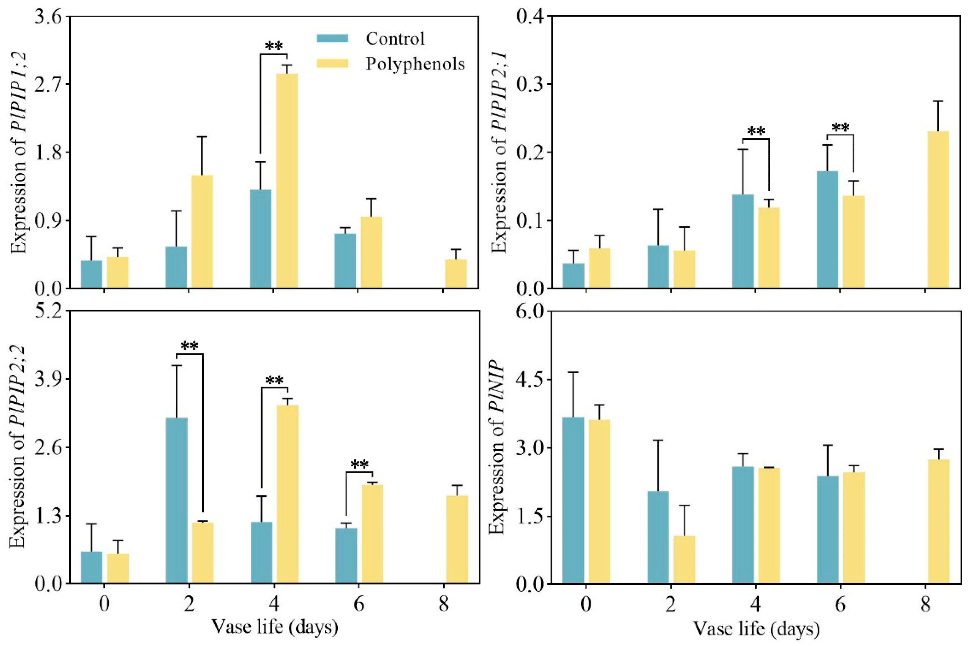 Agriculture 13 00122 g008 Agriculture 13 00122 g008
