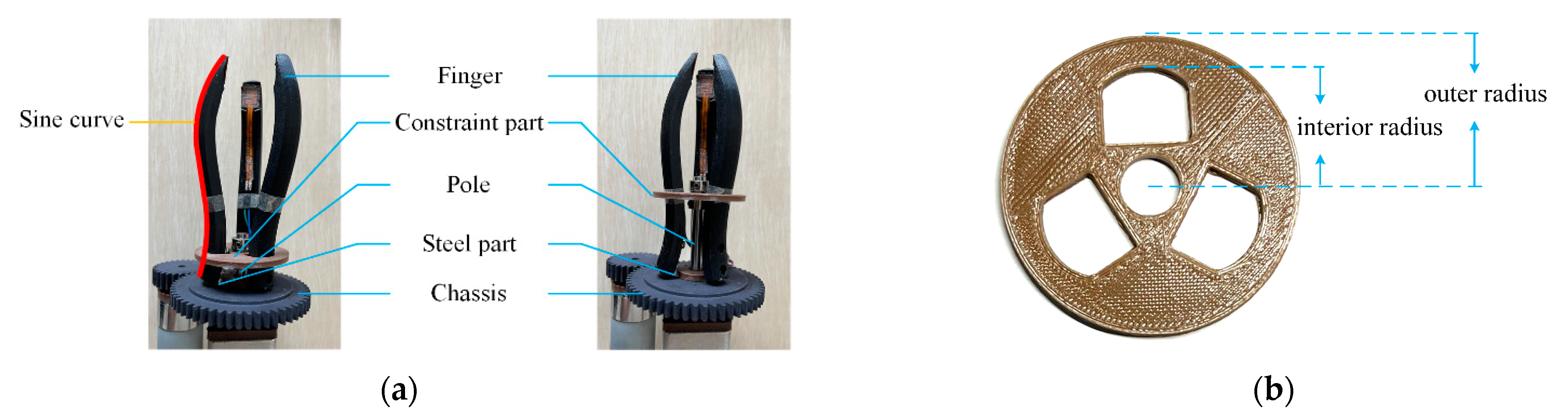 Agriculture 13 00123 g002