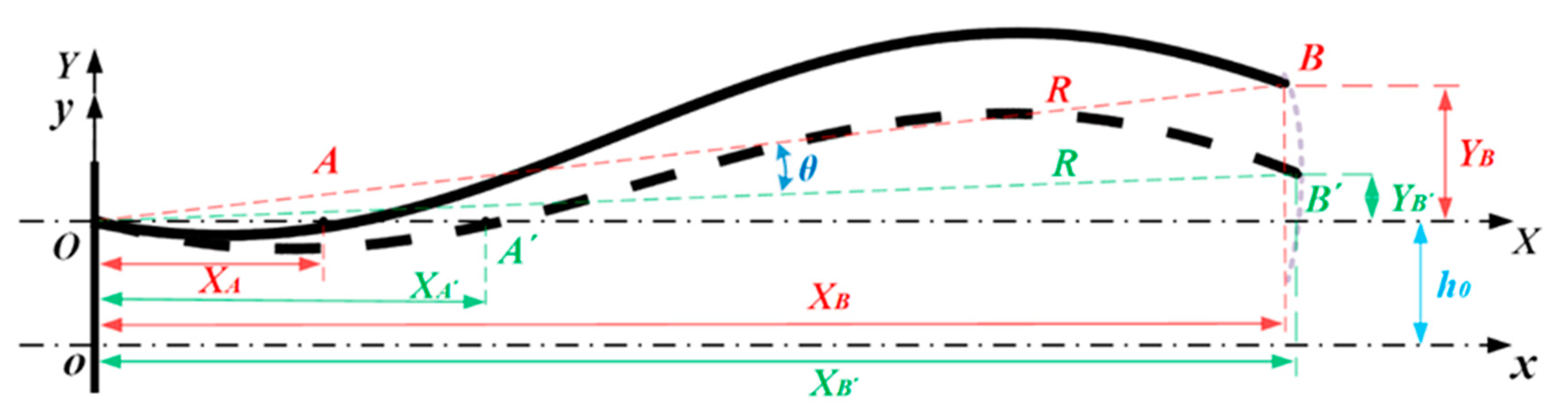 Agriculture 13 00123 g004
