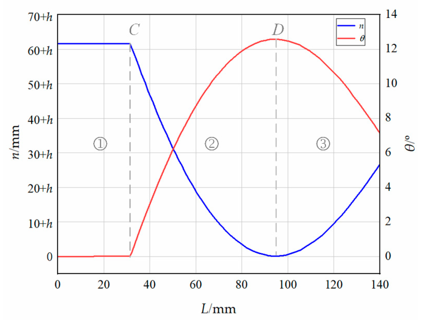 Agriculture 13 00123 g005