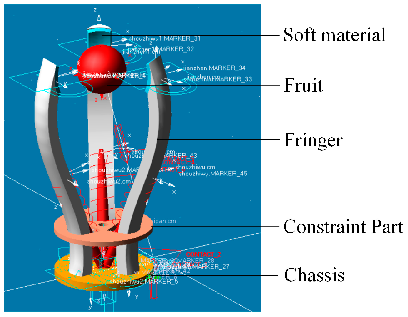 Agriculture 13 00123 g008