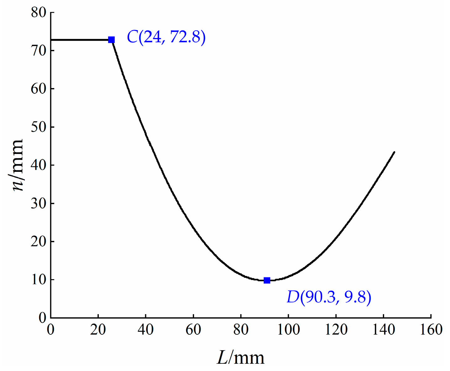 Agriculture 13 00123 g009