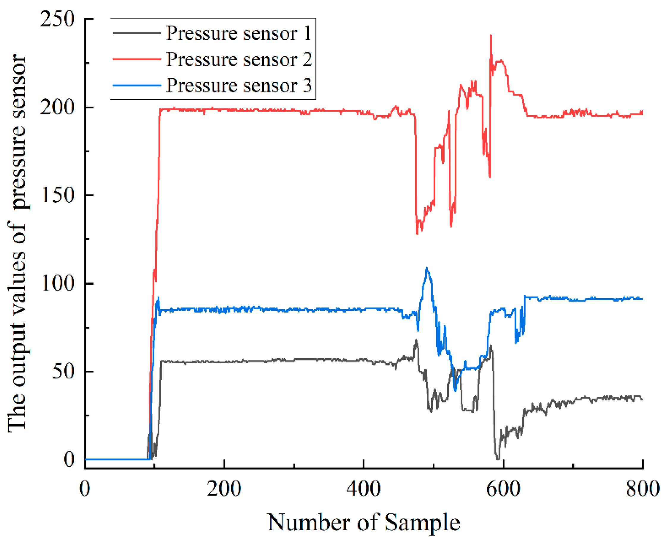 Agriculture 13 00123 g012
