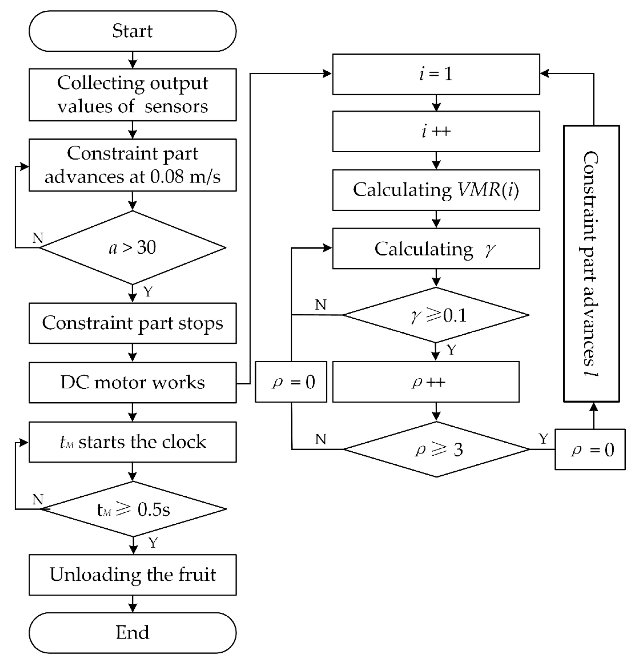 Agriculture 13 00123 g014