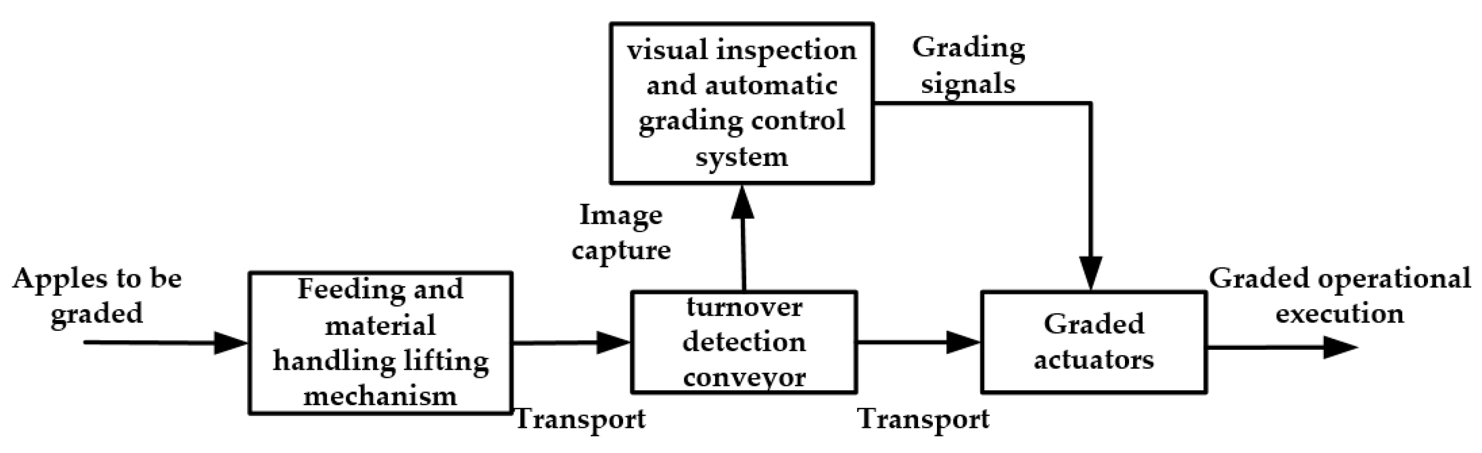 Agriculture 13 00124 g017