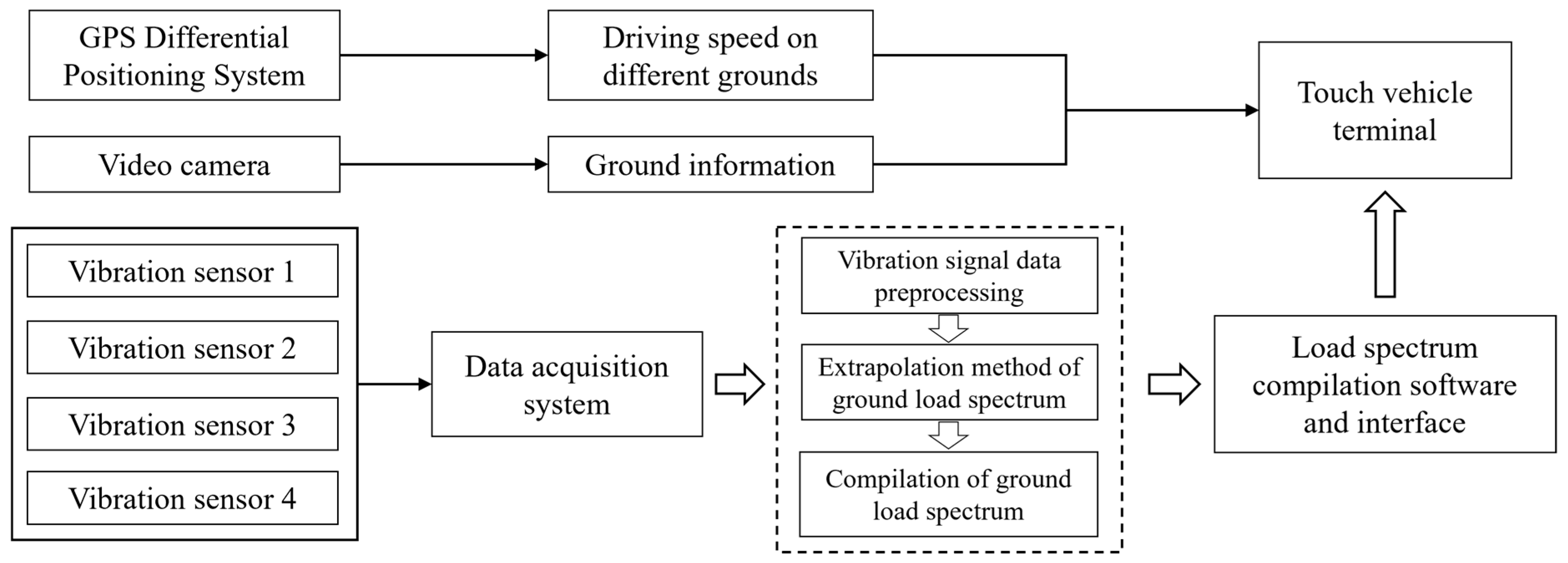 Agriculture 13 00125 g001 Agriculture 13 00125 g001