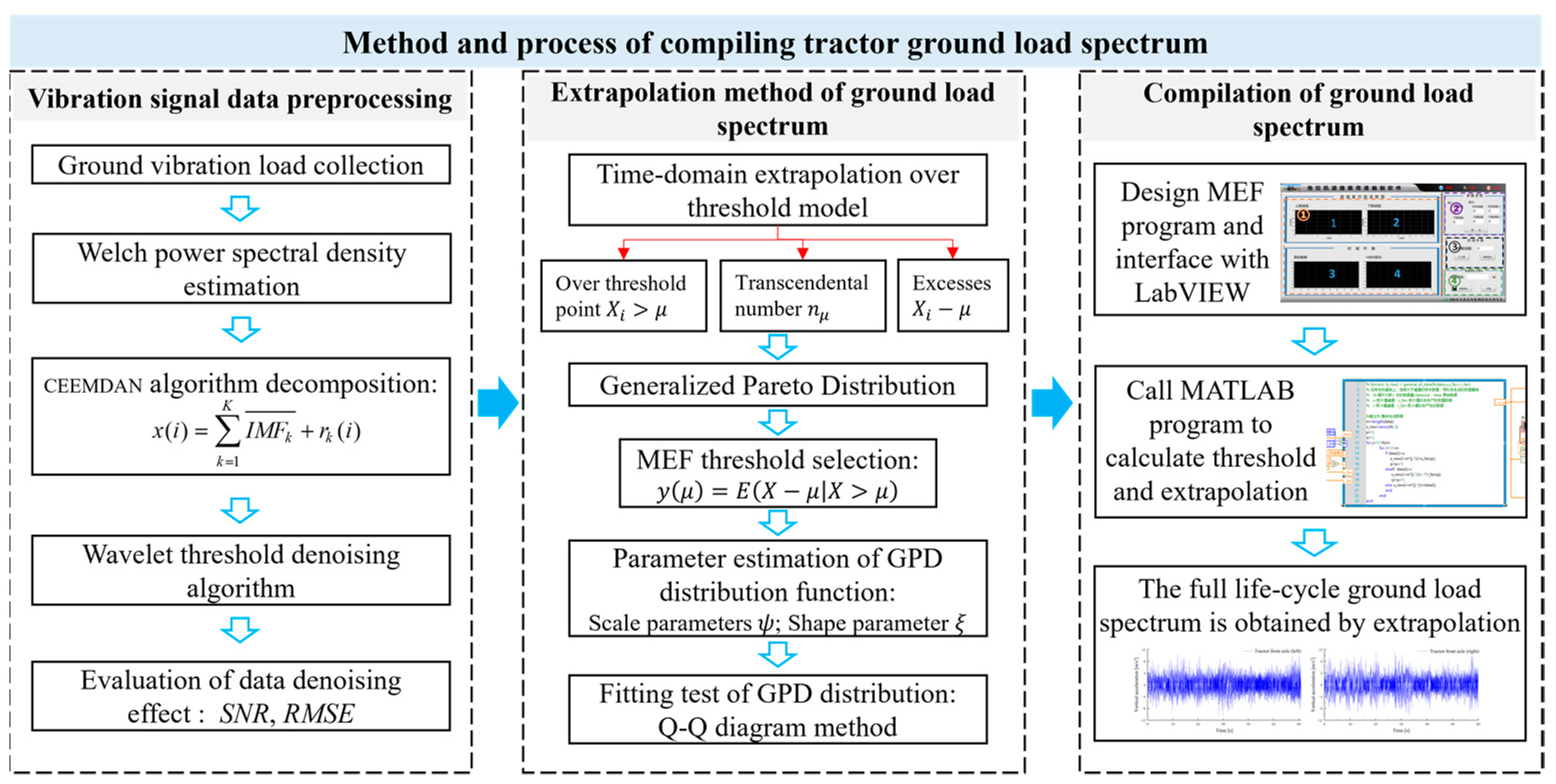 Agriculture 13 00125 g005 Agriculture 13 00125 g005