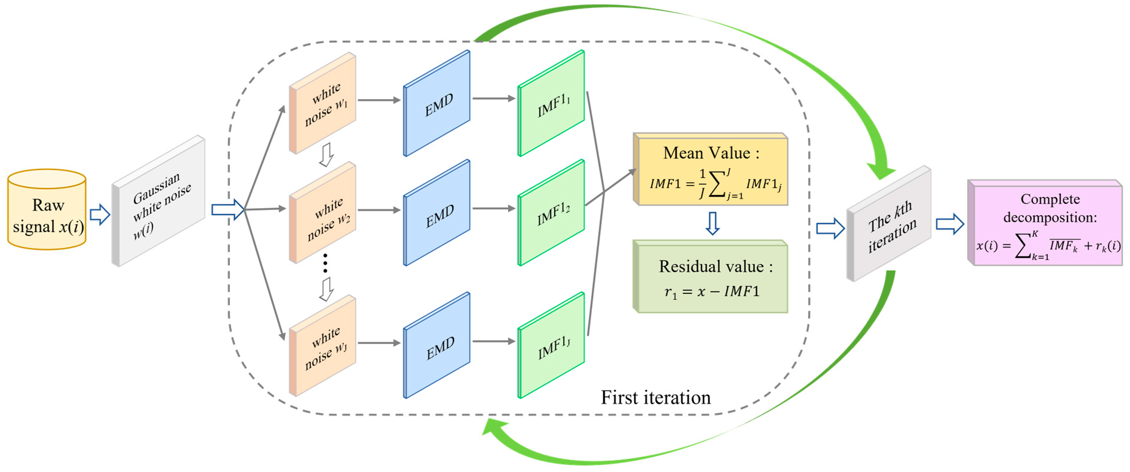 Agriculture 13 00125 g006 Agriculture 13 00125 g006