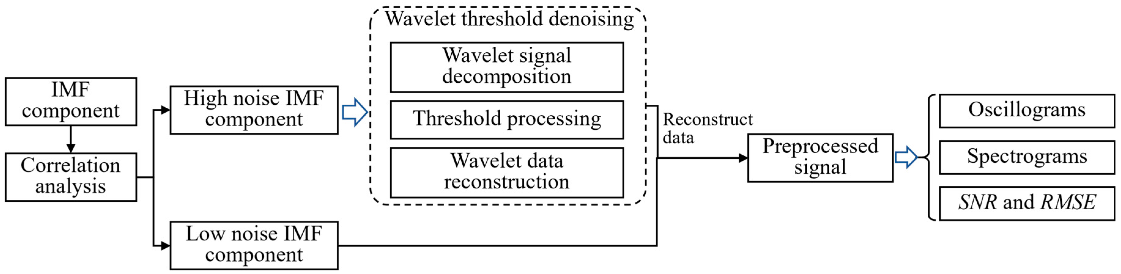 Agriculture 13 00125 g007 Agriculture 13 00125 g007