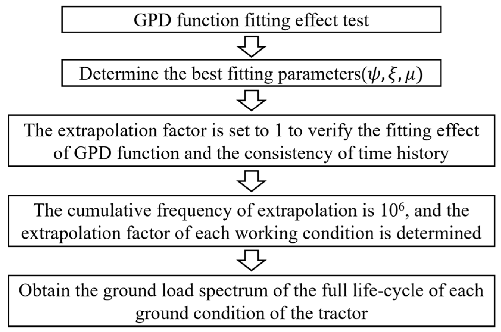 Agriculture 13 00125 g008 Agriculture 13 00125 g008