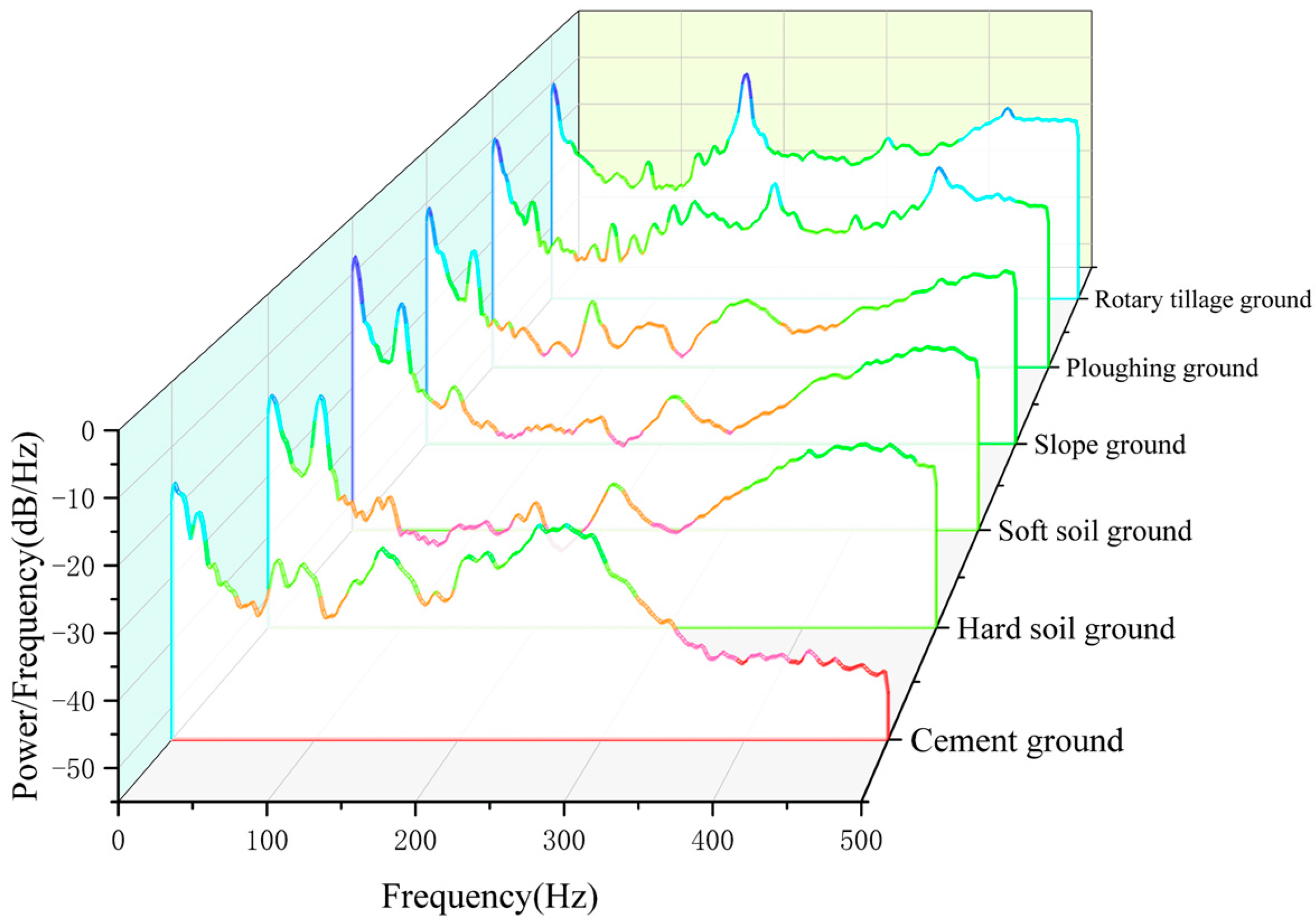 Agriculture 13 00125 g010 Agriculture 13 00125 g010