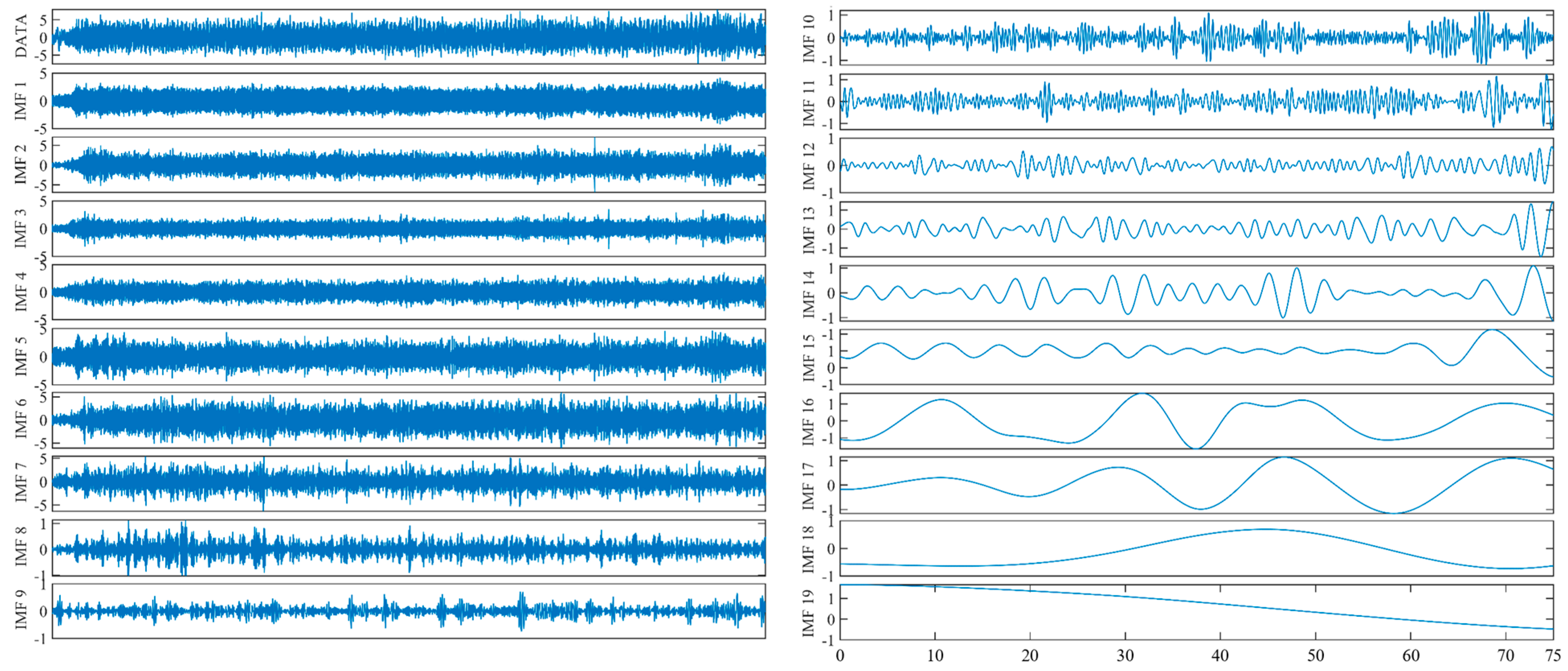 Agriculture 13 00125 g011 Agriculture 13 00125 g011