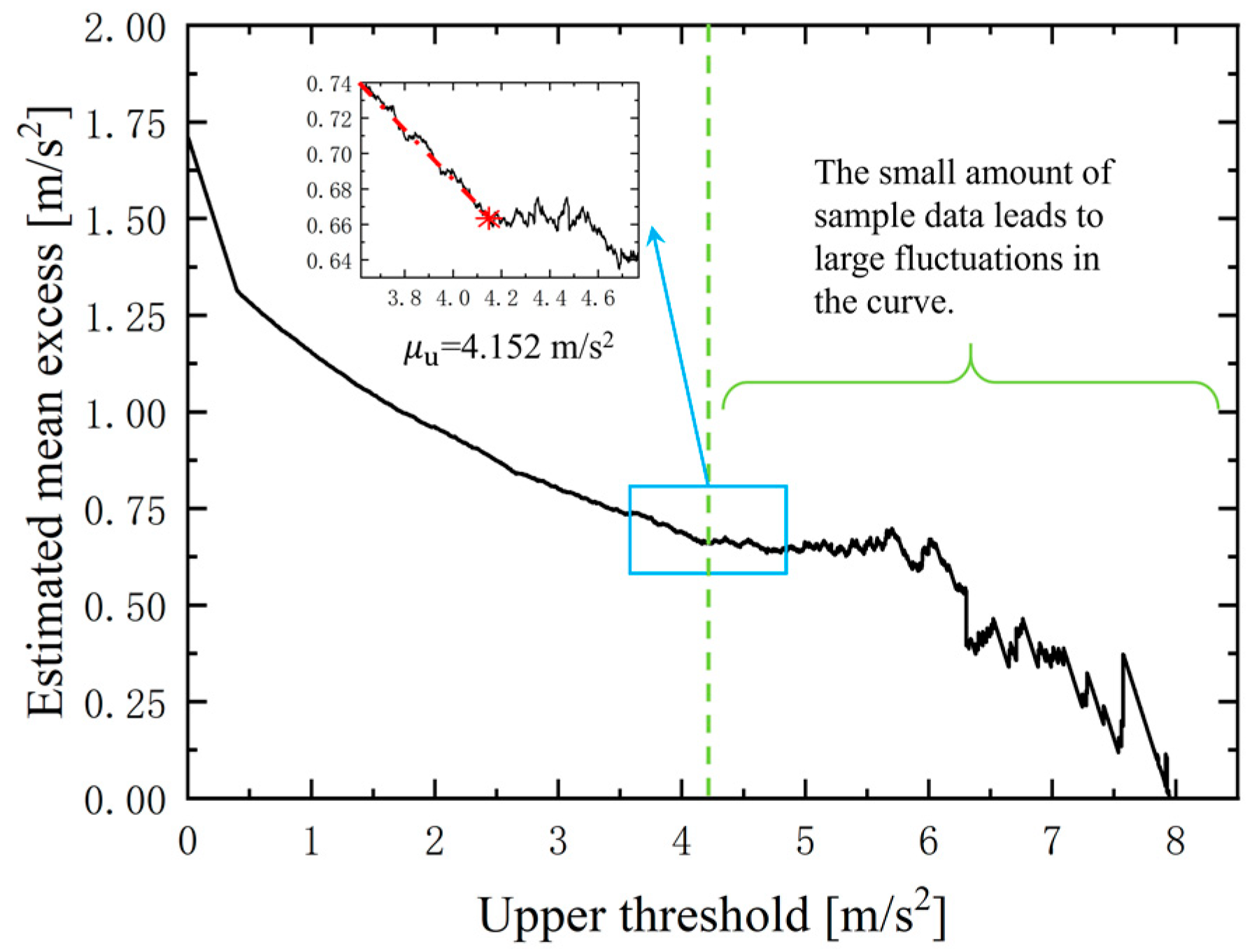 Agriculture 13 00125 g013 Agriculture 13 00125 g013