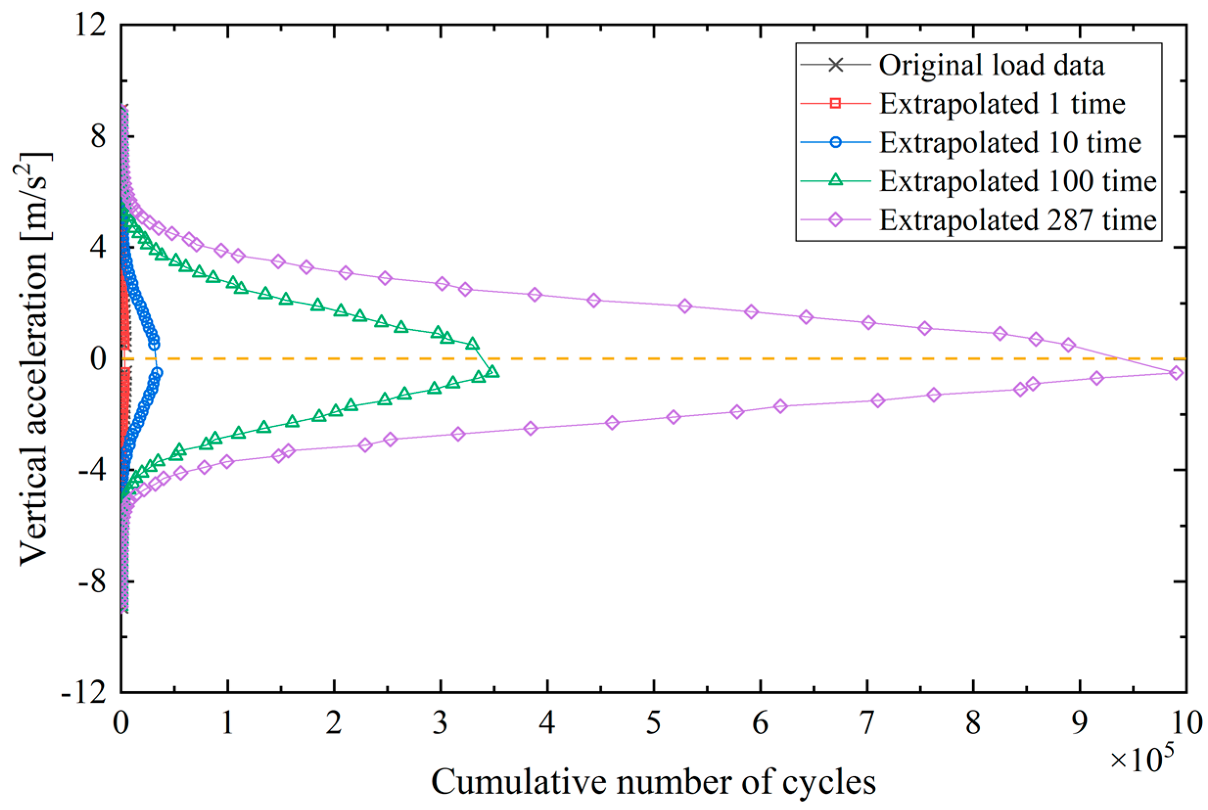 Agriculture 13 00125 g015 Agriculture 13 00125 g015